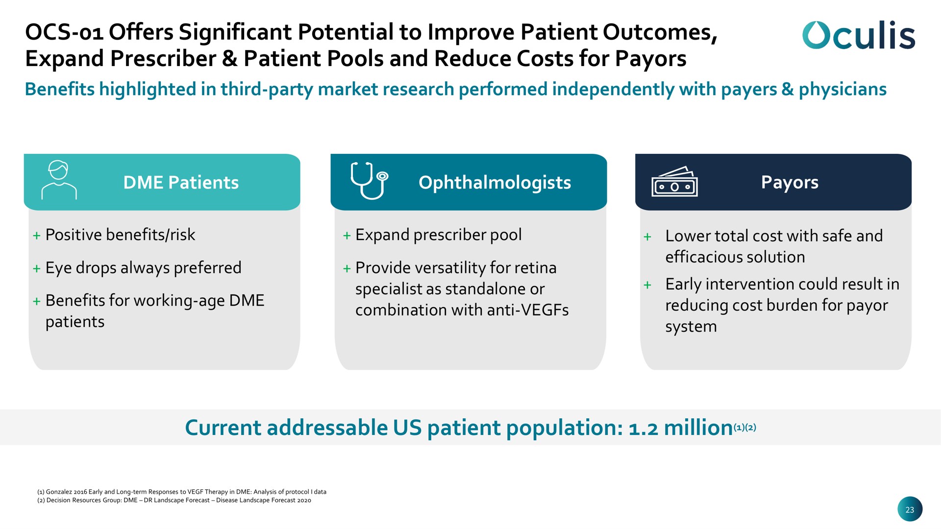 offers significant potential to improve patient outcomes expand prescriber patient pools and reduce costs for current us patient population million | Oculis