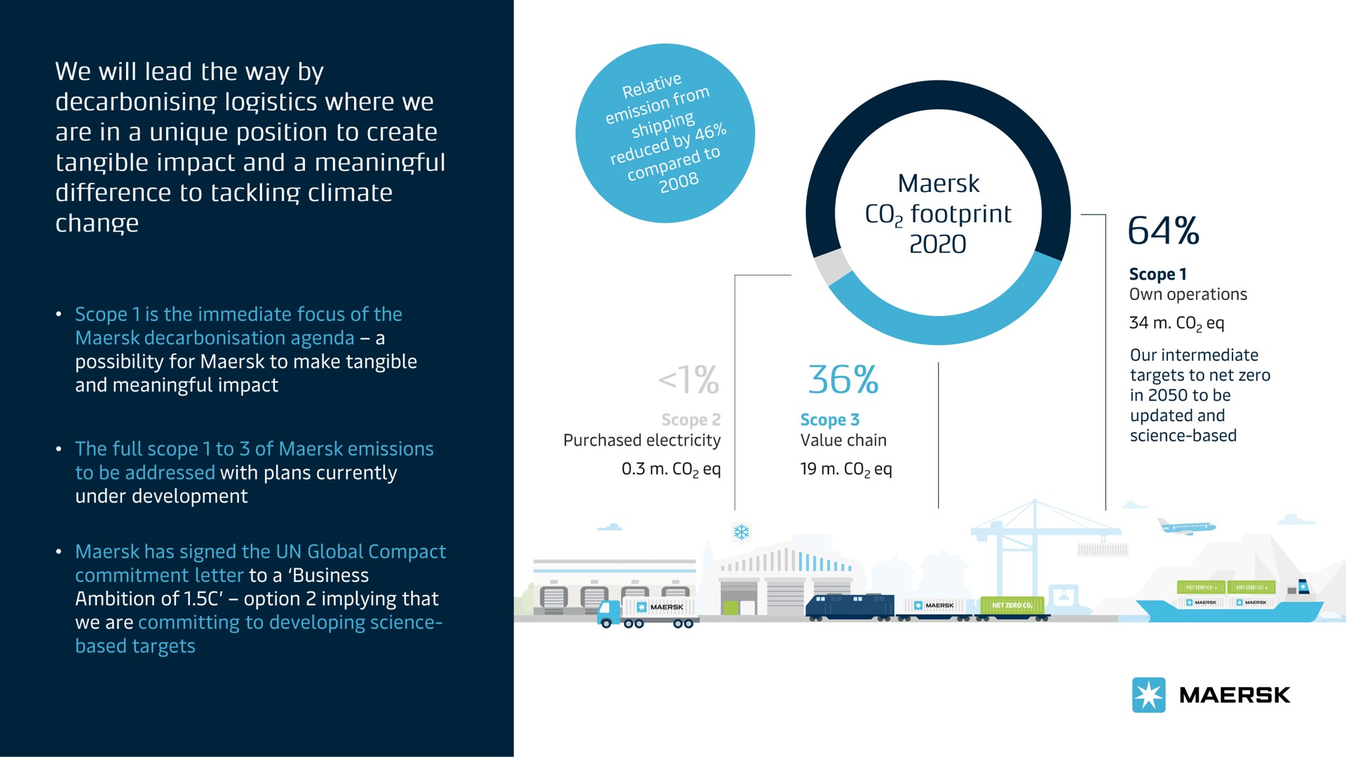 we will lead the way within climate change where we are in a unique position to create true impact by decarbonizing logistics | Maersk