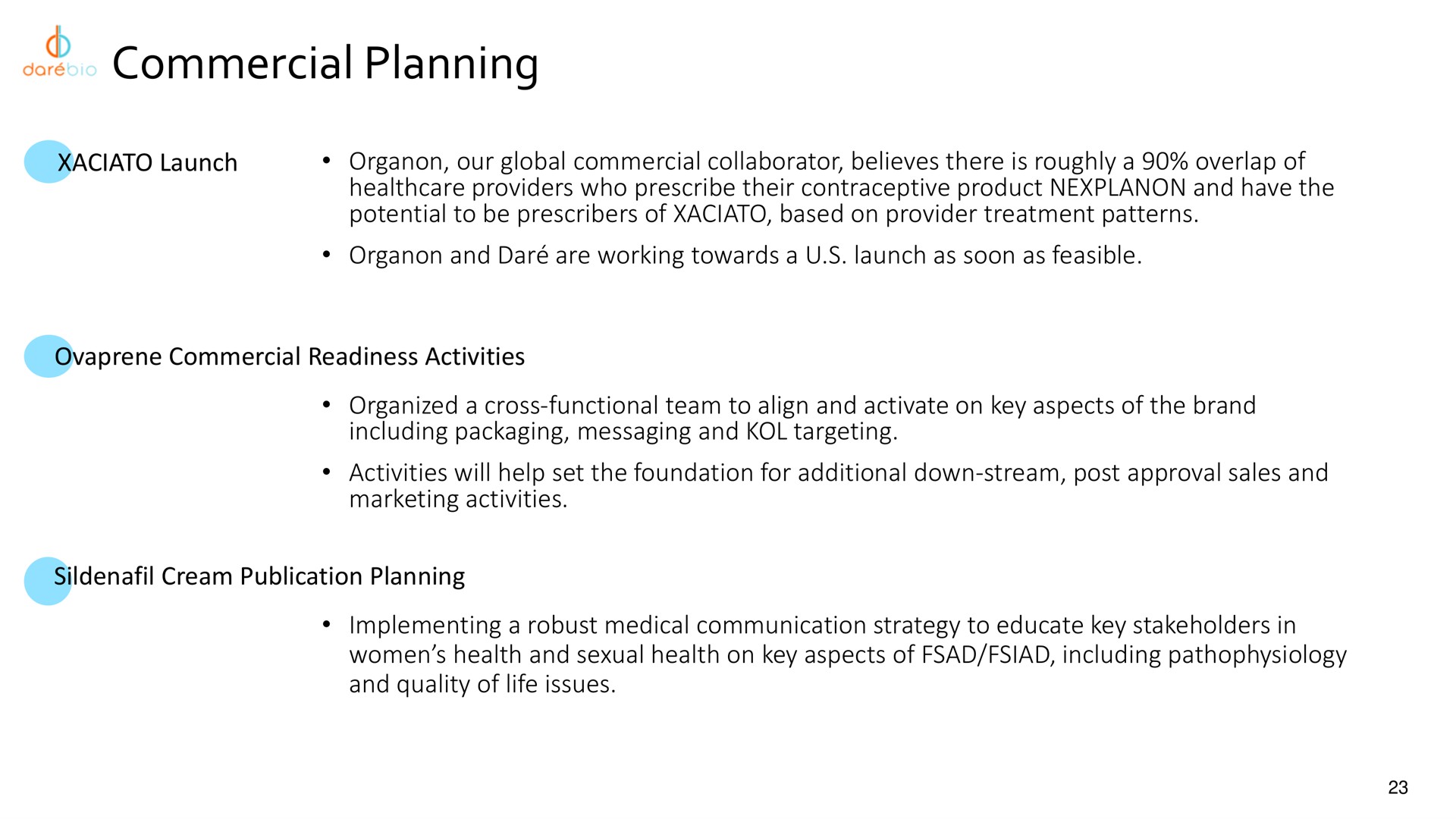 commercial planning | Dare Bioscience