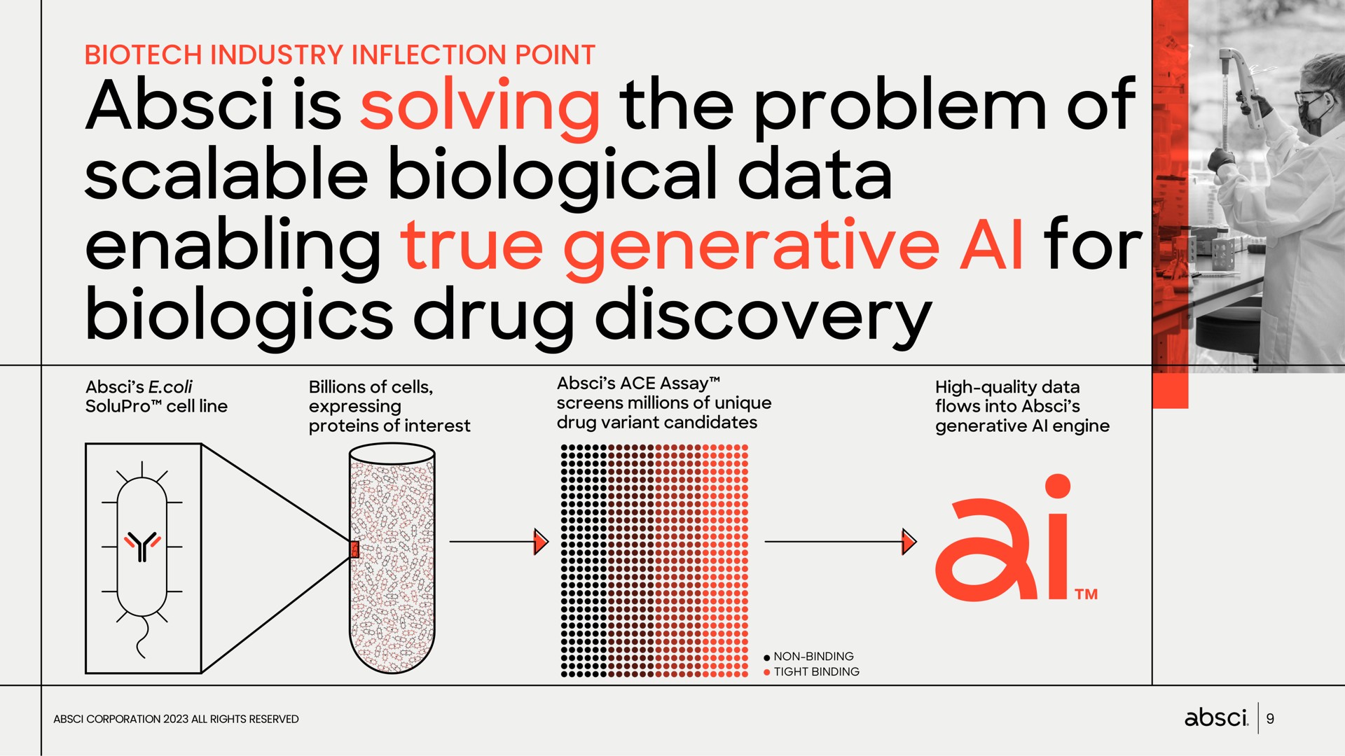 is solving the problem of scalable biological data enabling true generative for drug discovery | Absci