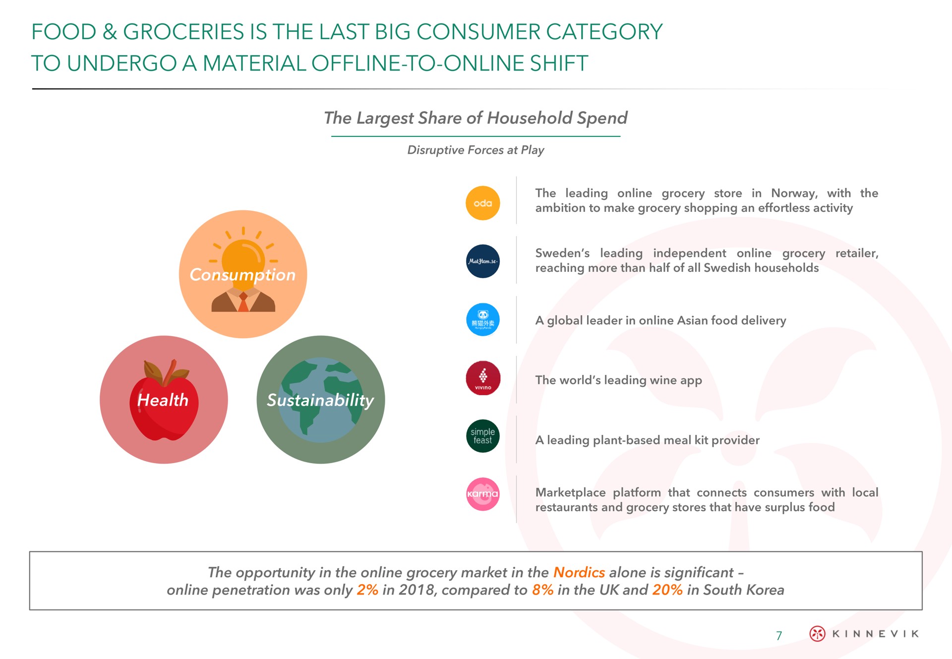 food groceries is the last big consumer category to undergo a material to shift | Kinnevik