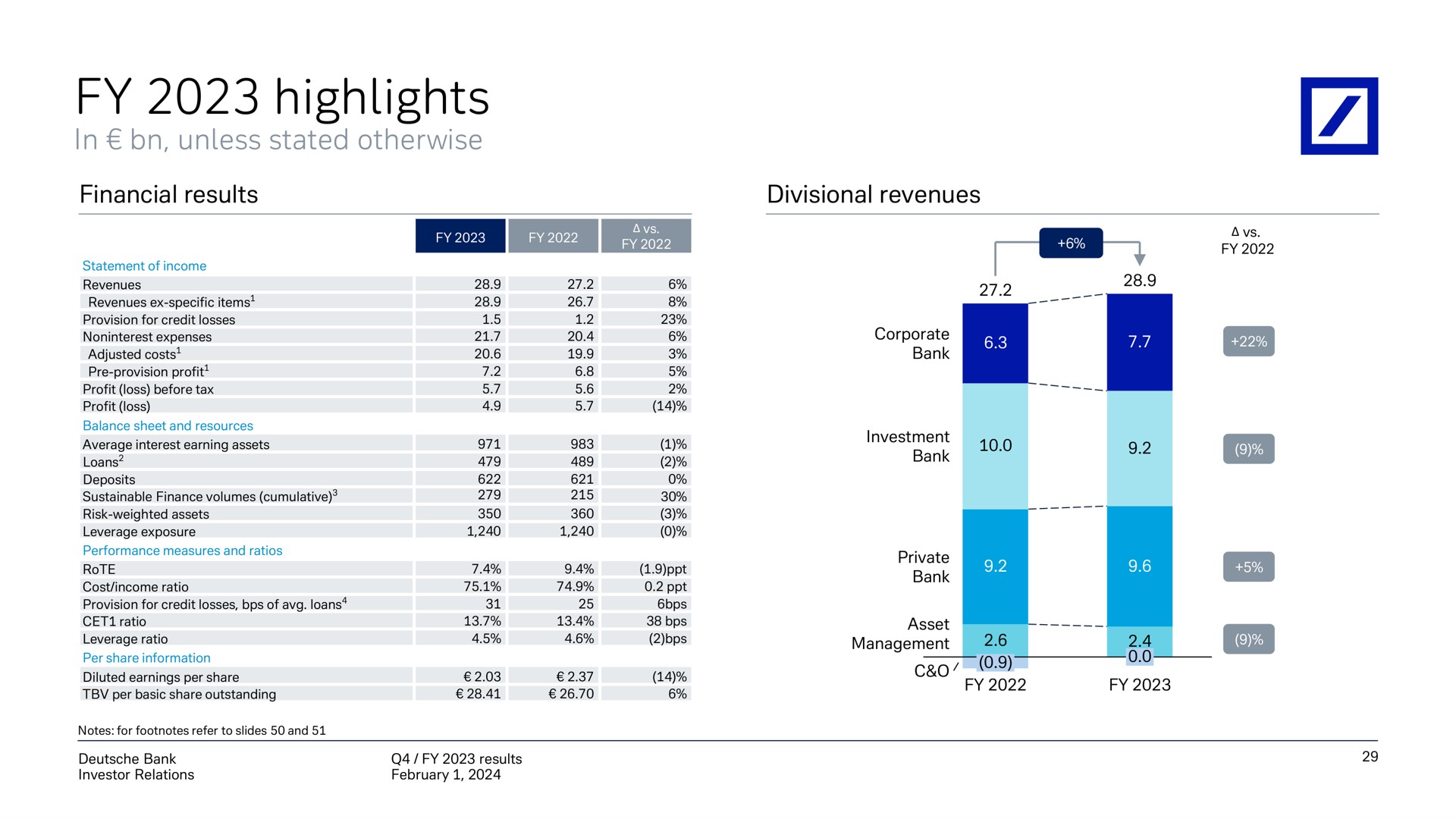 highlights | Deutsche Bank