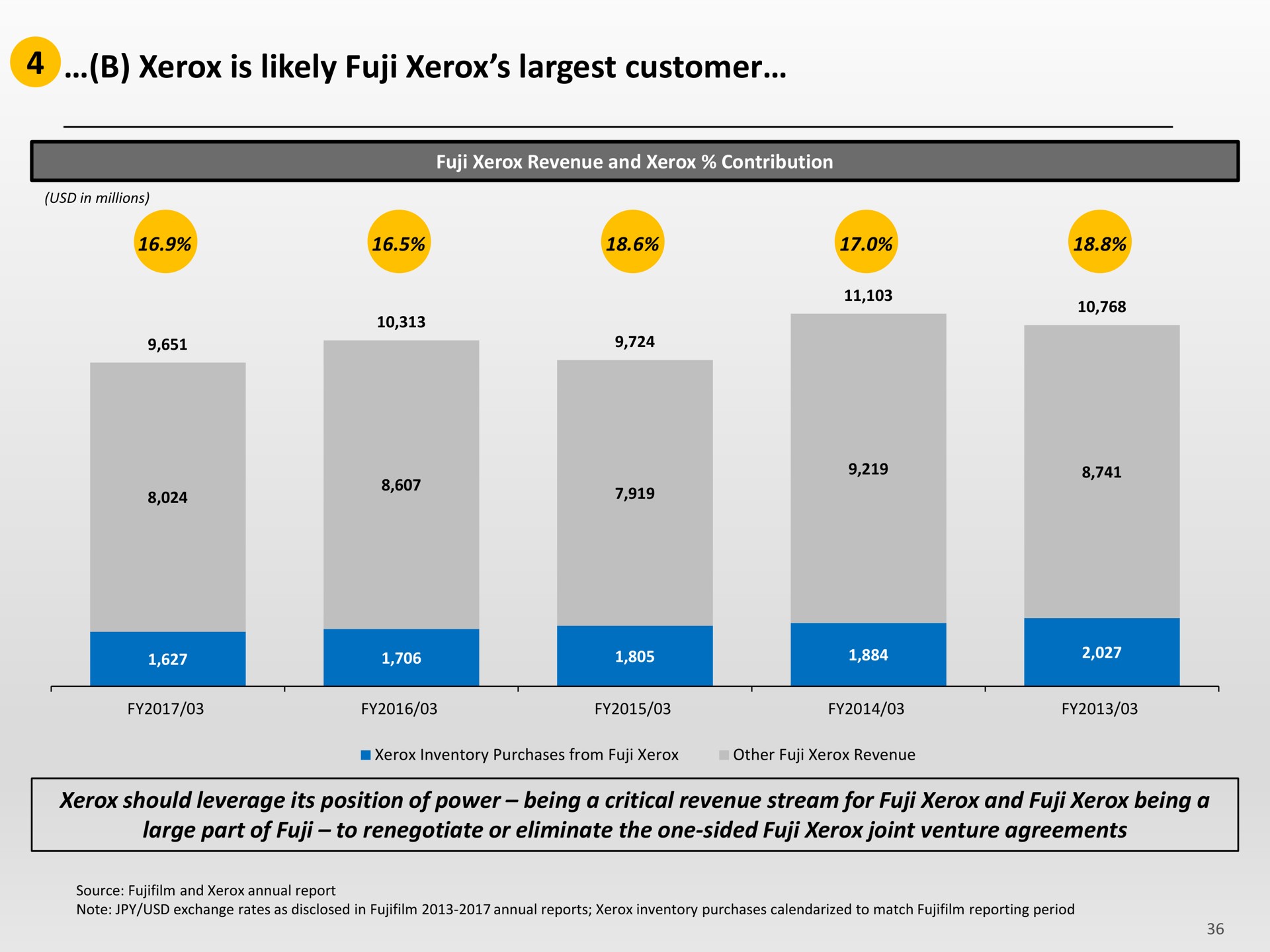 is likely fuji customer | Icahn Enterprises