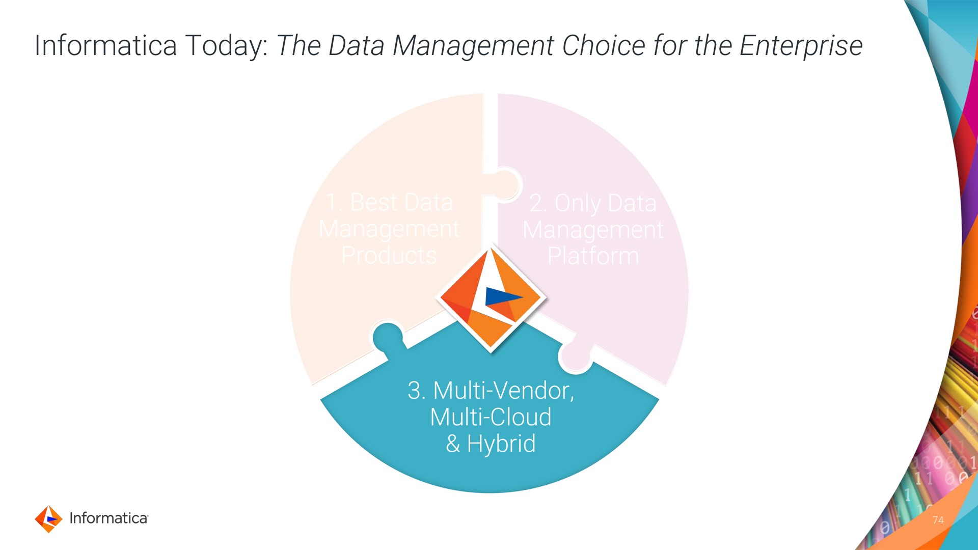 today the data management choice for the enterprise best data management products only data management platform vendor cloud hybrid | Informatica