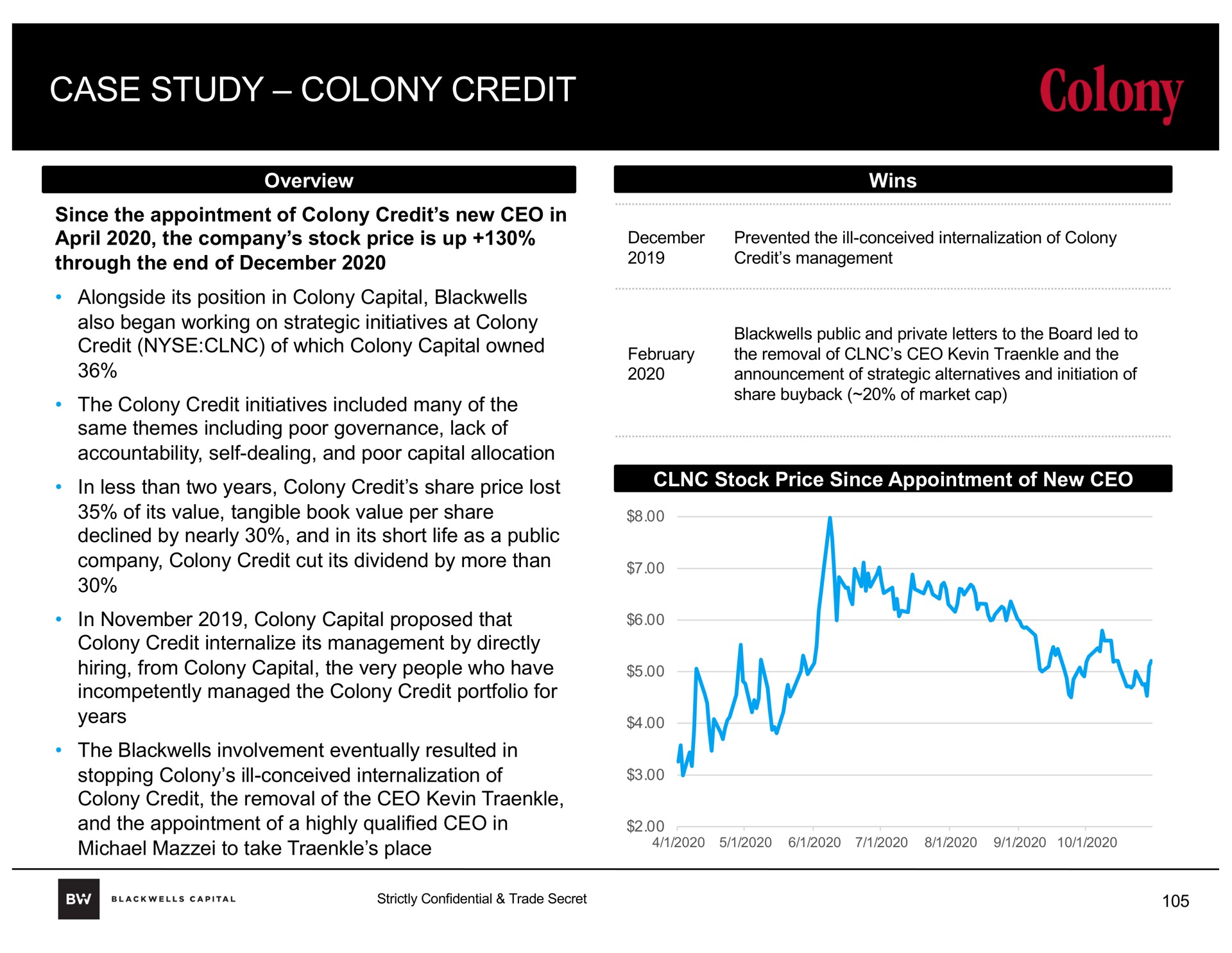 case study colony credit | Blackwells Capital