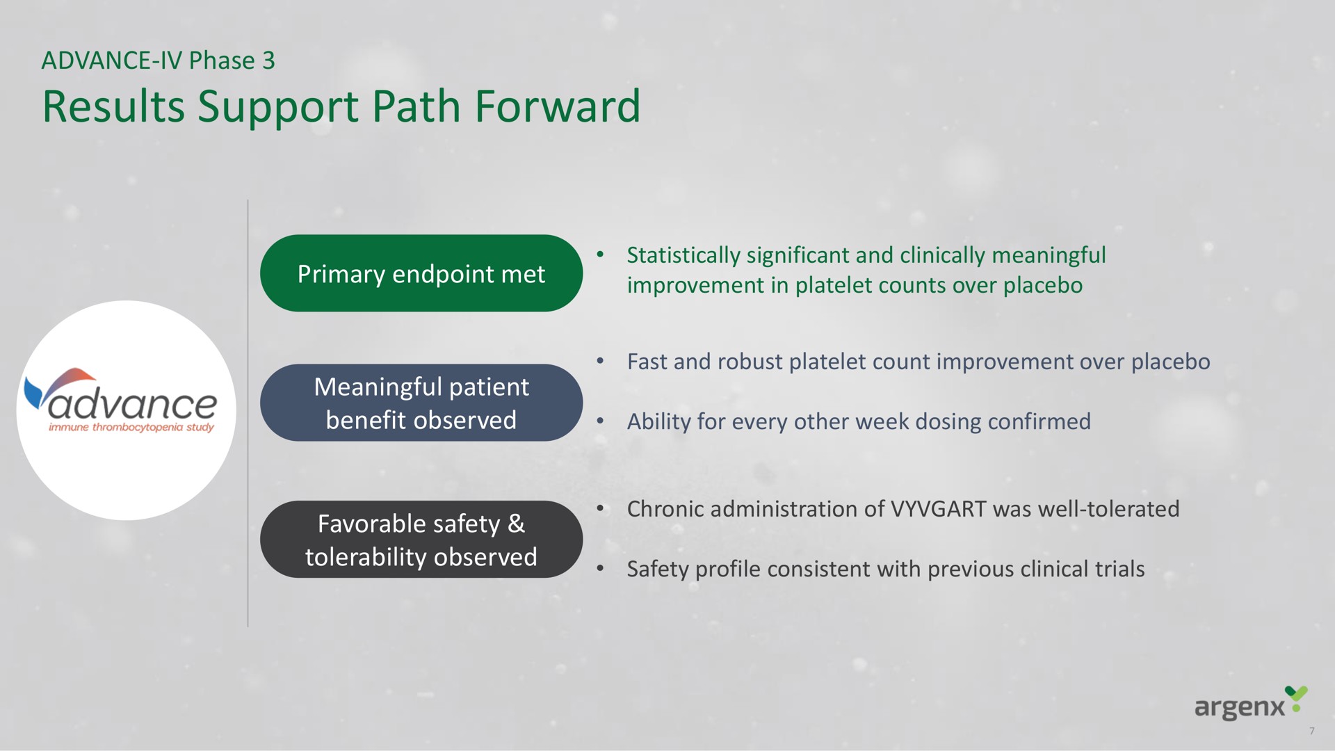 results support path forward | argenx SE