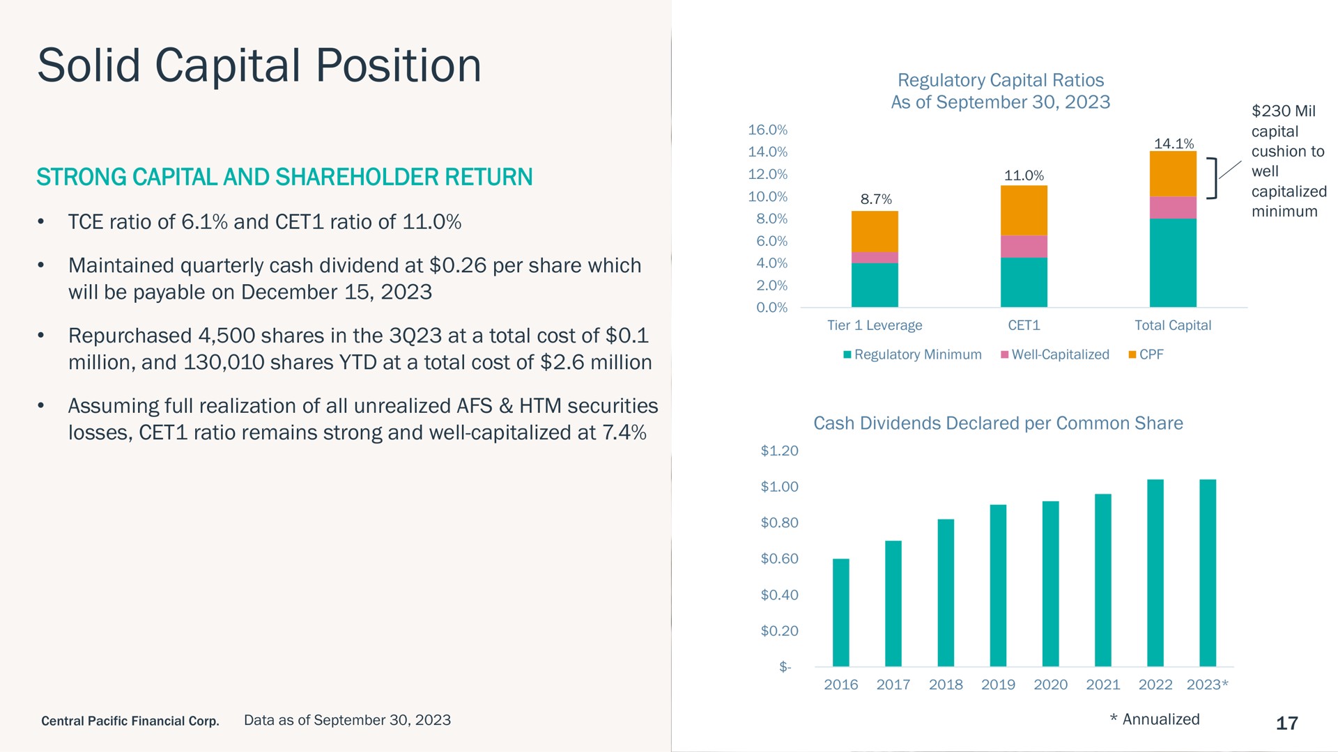 solid capital position | Central Pacific Financial