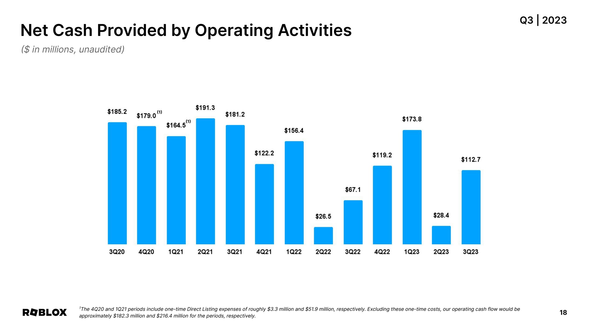 net cash provided by operating activities eye | Roblox