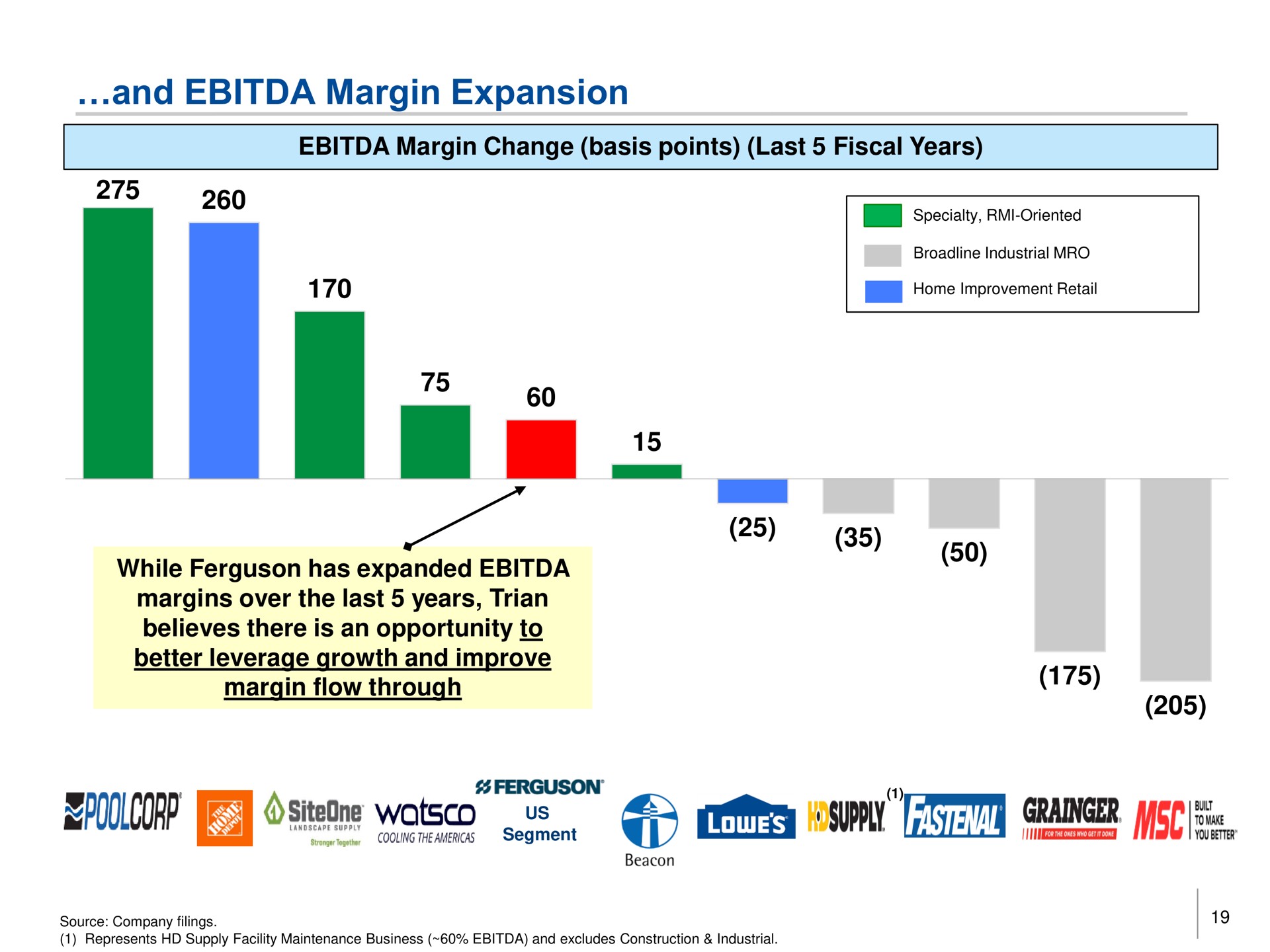 and margin expansion gees sup | Trian Partners