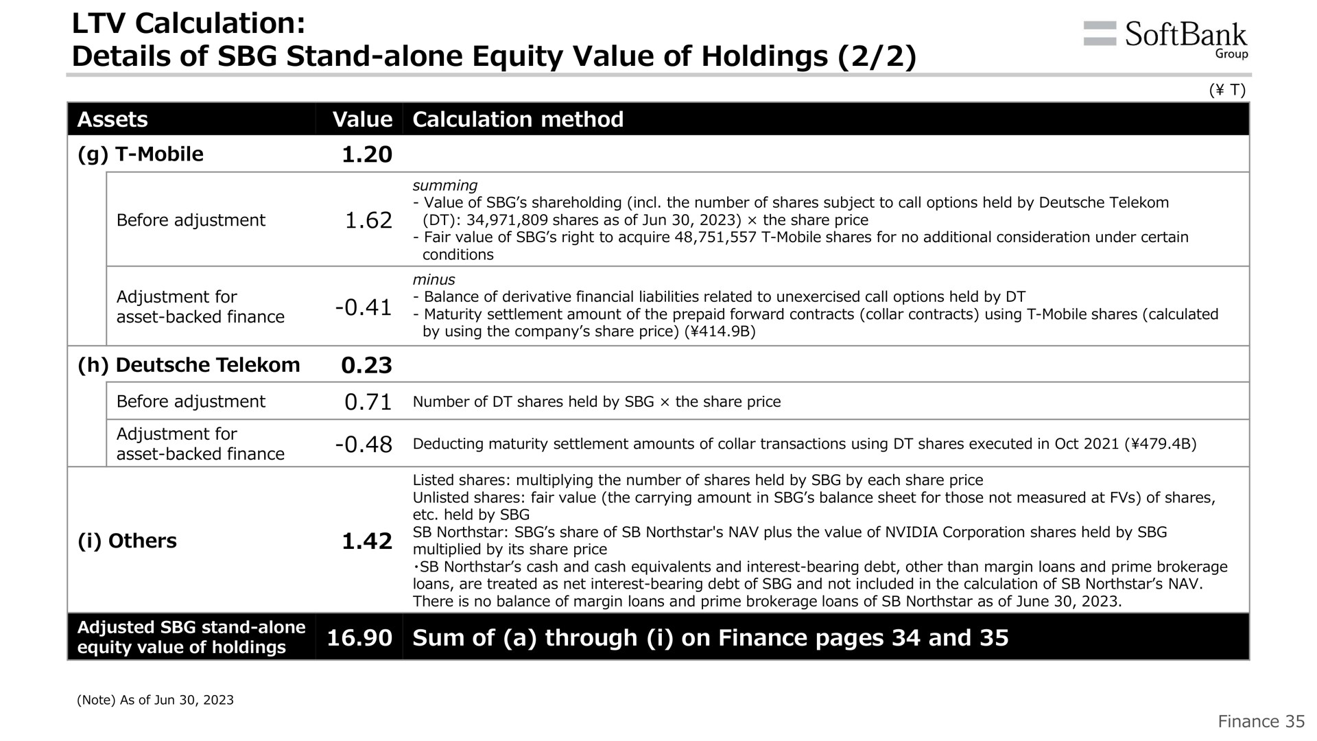 calculation details of stand alone equity value of holdings | SoftBank