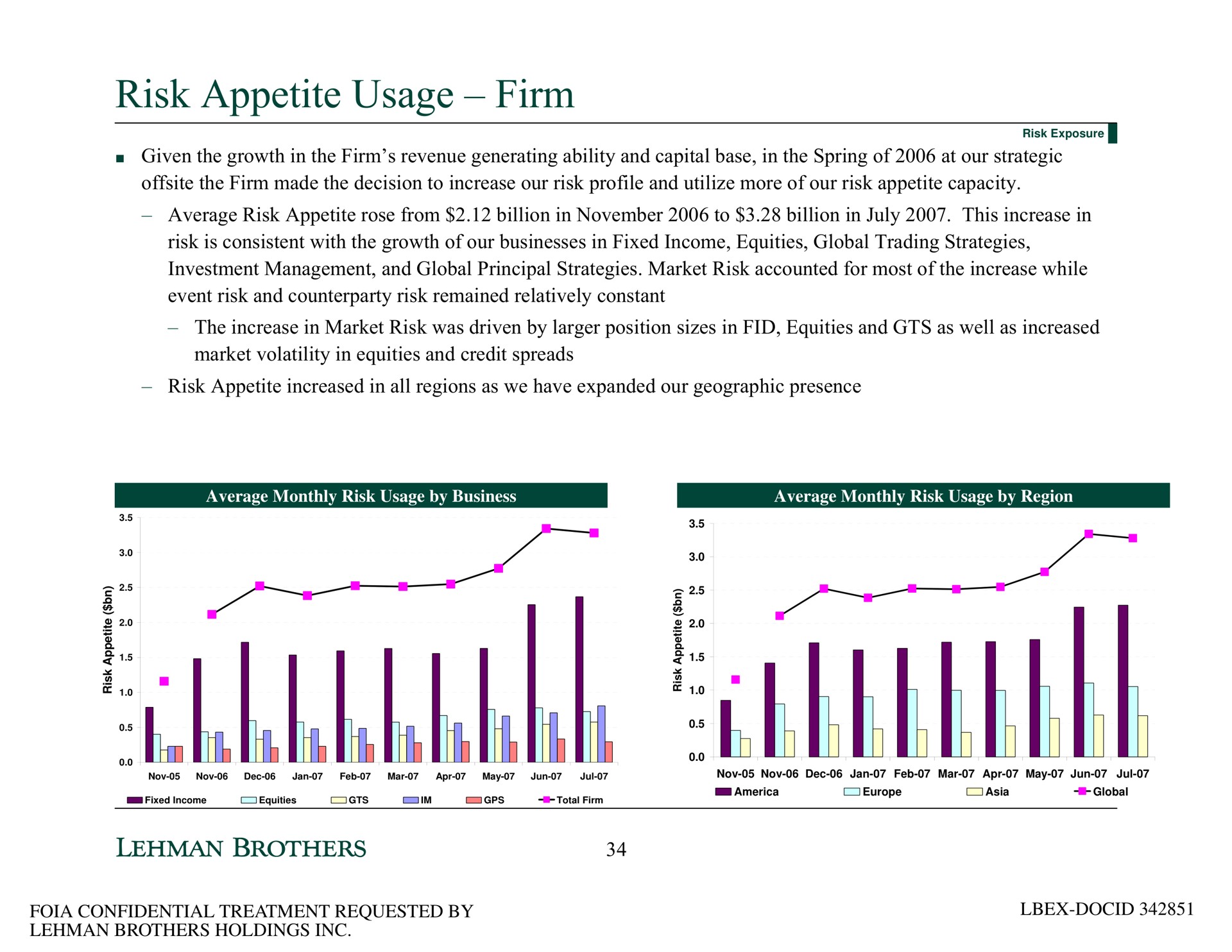 risk appetite usage firm | Lehman Brothers