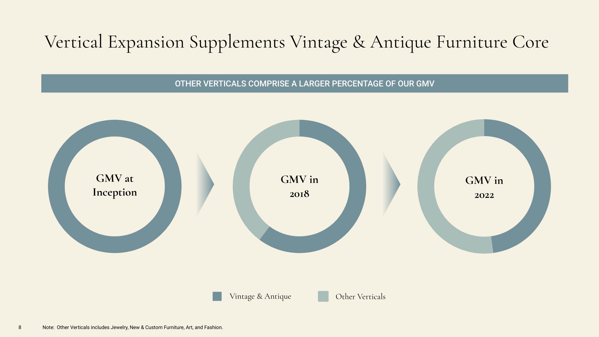 vertical expansion supplements vintage antique furniture core | 1stDibs