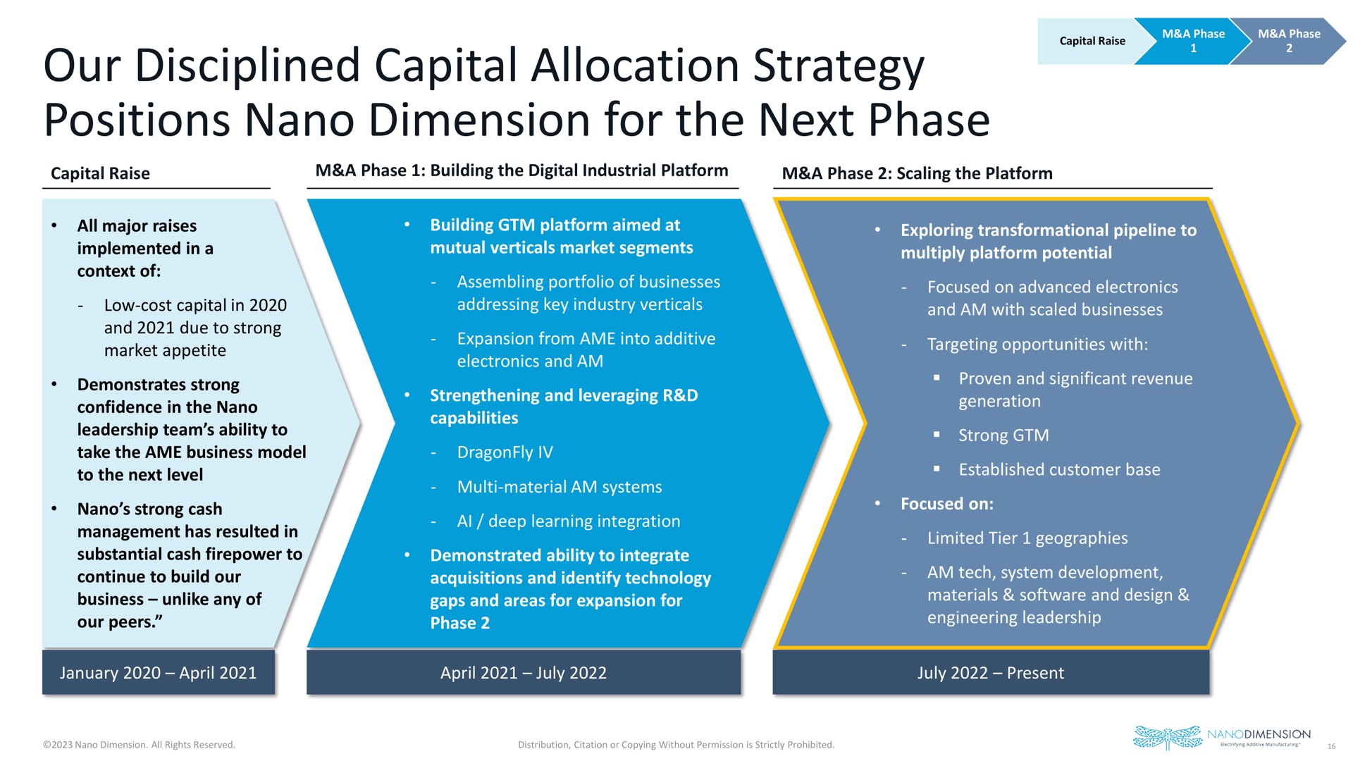 our disciplined capital allocation strategy positions dimension for the next phase | Nano Dimension