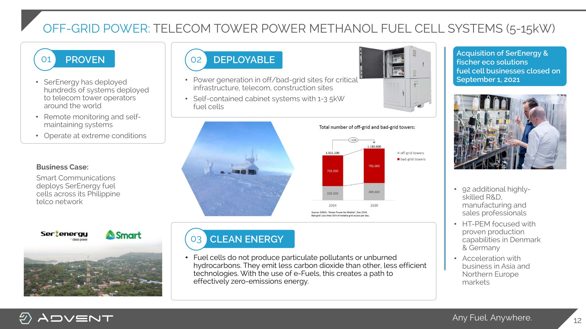 off grid power tower power fuel cell systems at lees | Advent