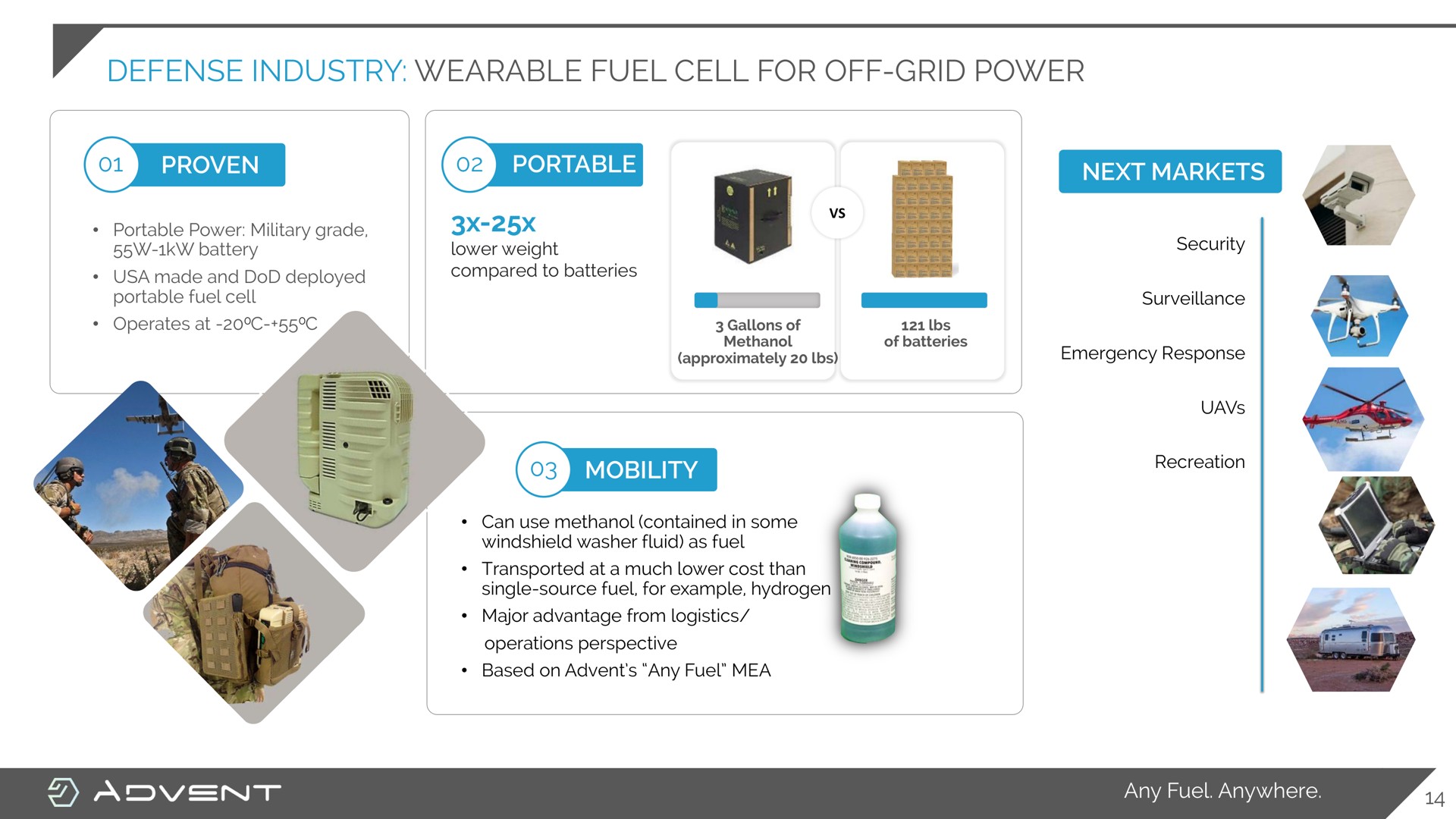 defense industry wearable fuel cell for off grid power | Advent