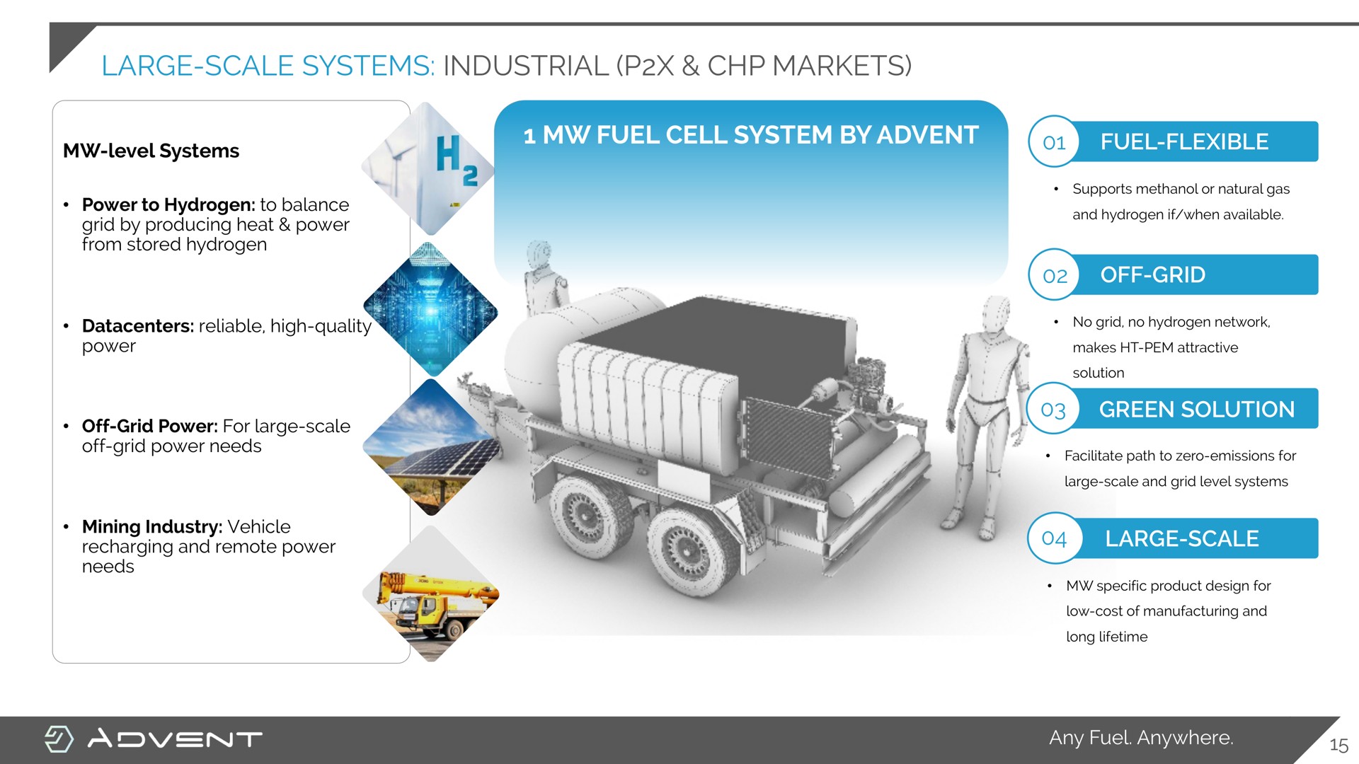 large scale systems industrial markets fuel cell system by scale | Advent