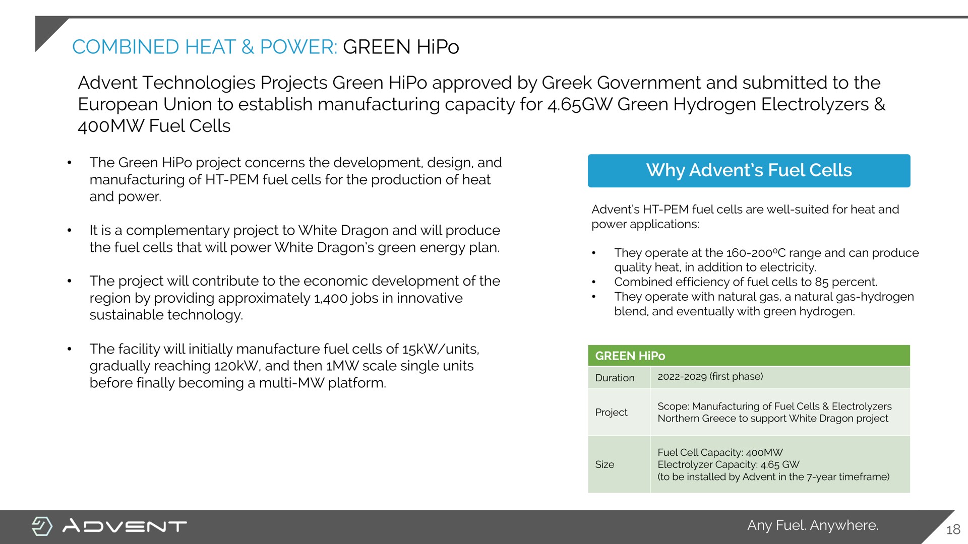 combined heat power green technologies projects green approved by government and submitted to the union to establish manufacturing capacity for green hydrogen fuel cells why fuel cells | Advent
