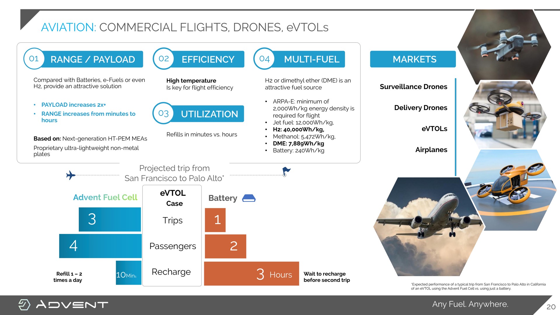 strategy aviation commercial flights drones | Advent