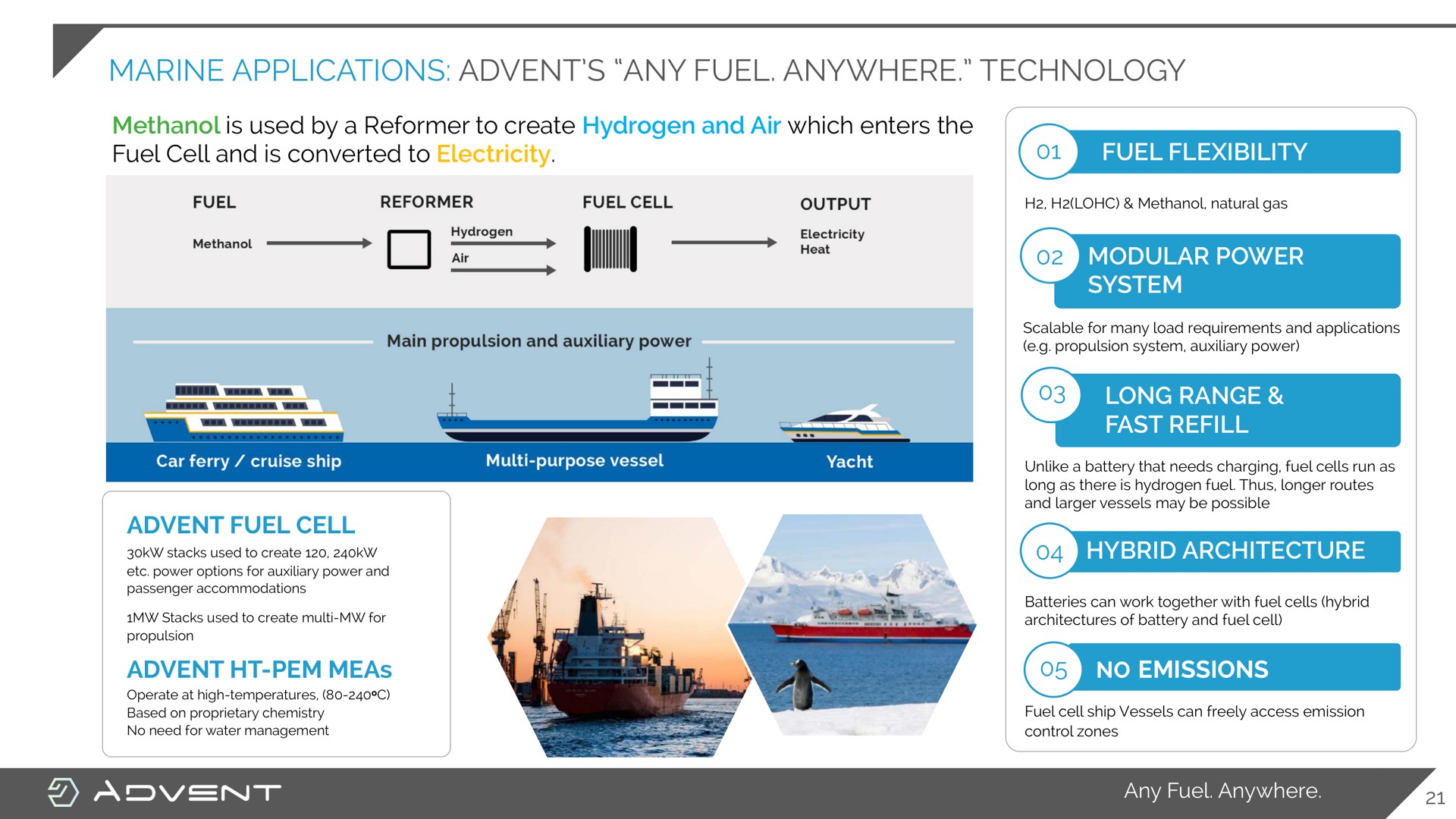 marine applications any fuel anywhere technology power | Advent
