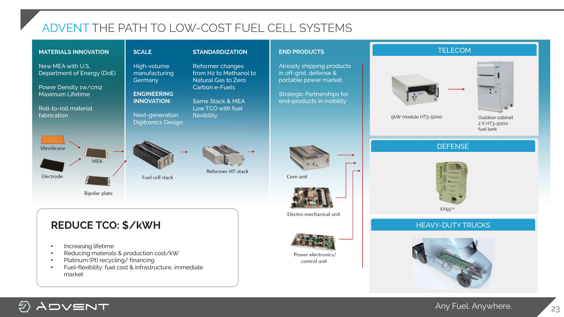 the path to low cost fuel cell systems reduce | Advent