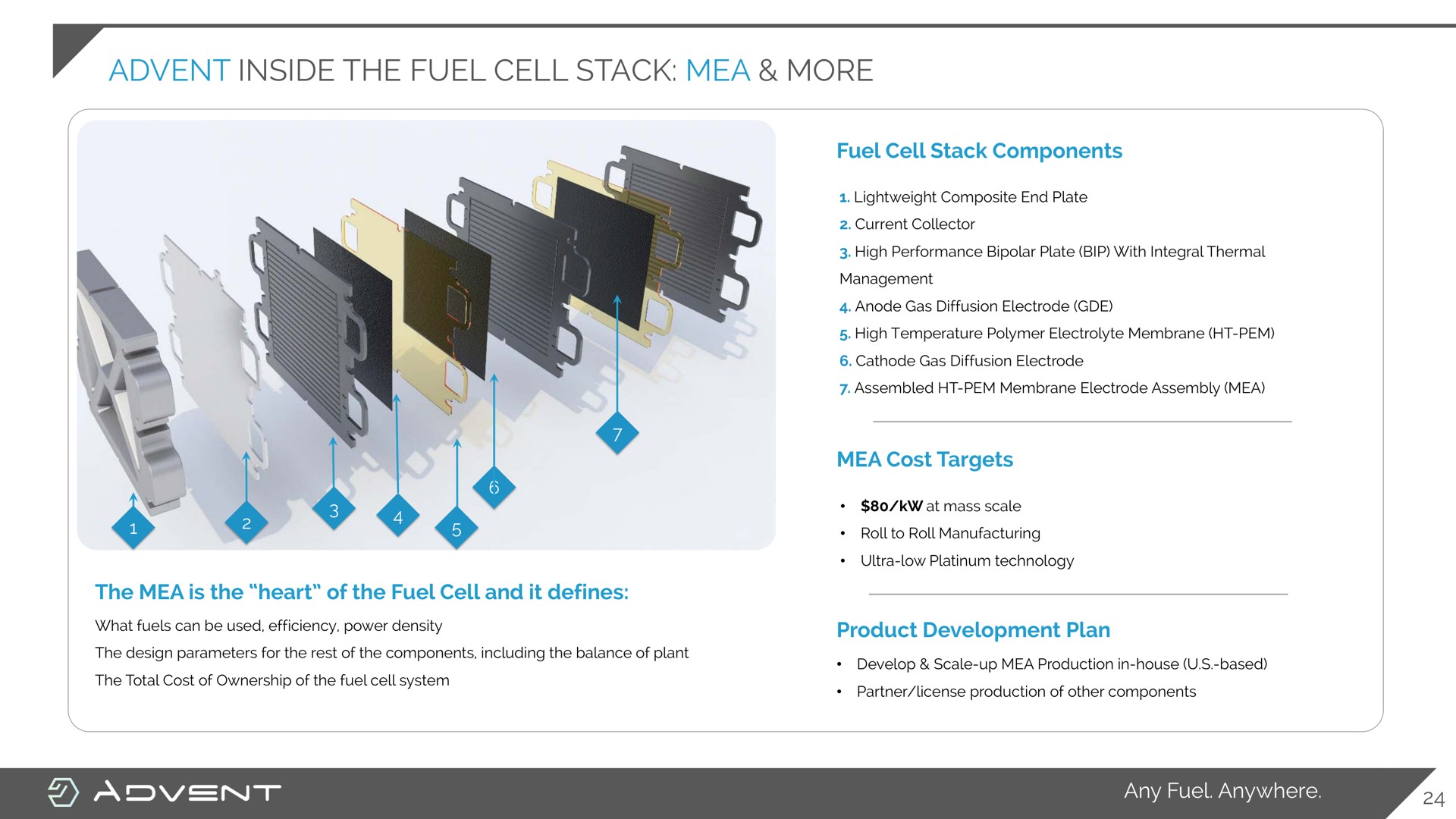 inside the fuel cell stack more | Advent