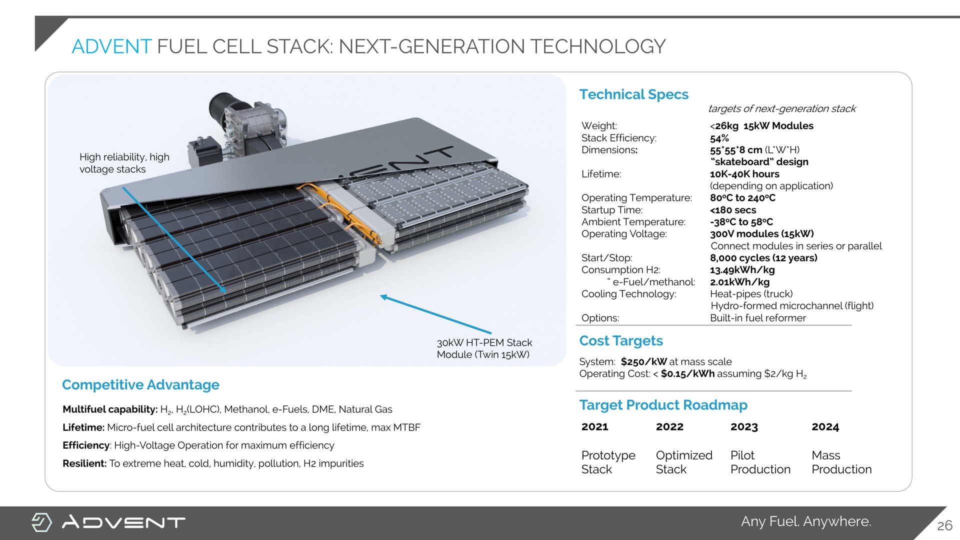 fuel cell stack next generation technology | Advent