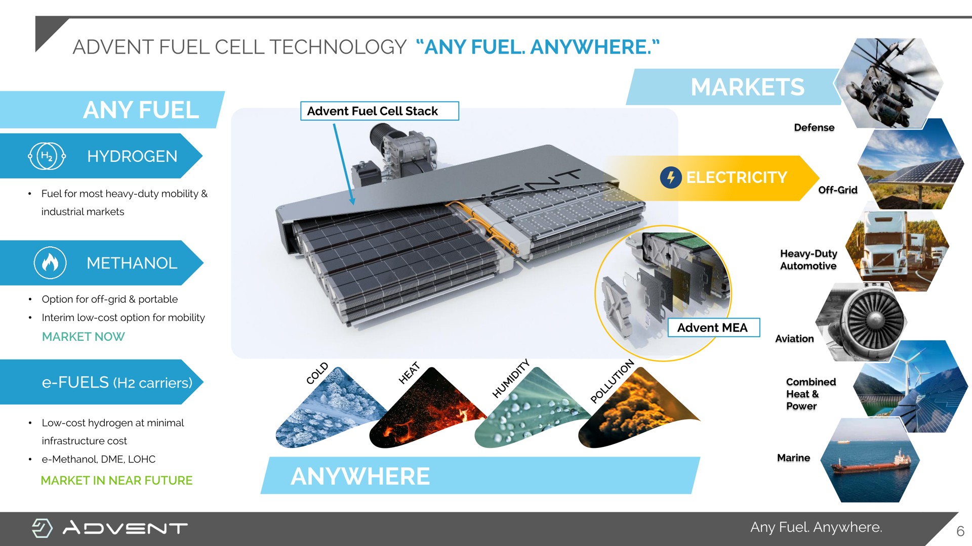 fuel cell technology any fuel anywhere any fuel anywhere markets nae | Advent