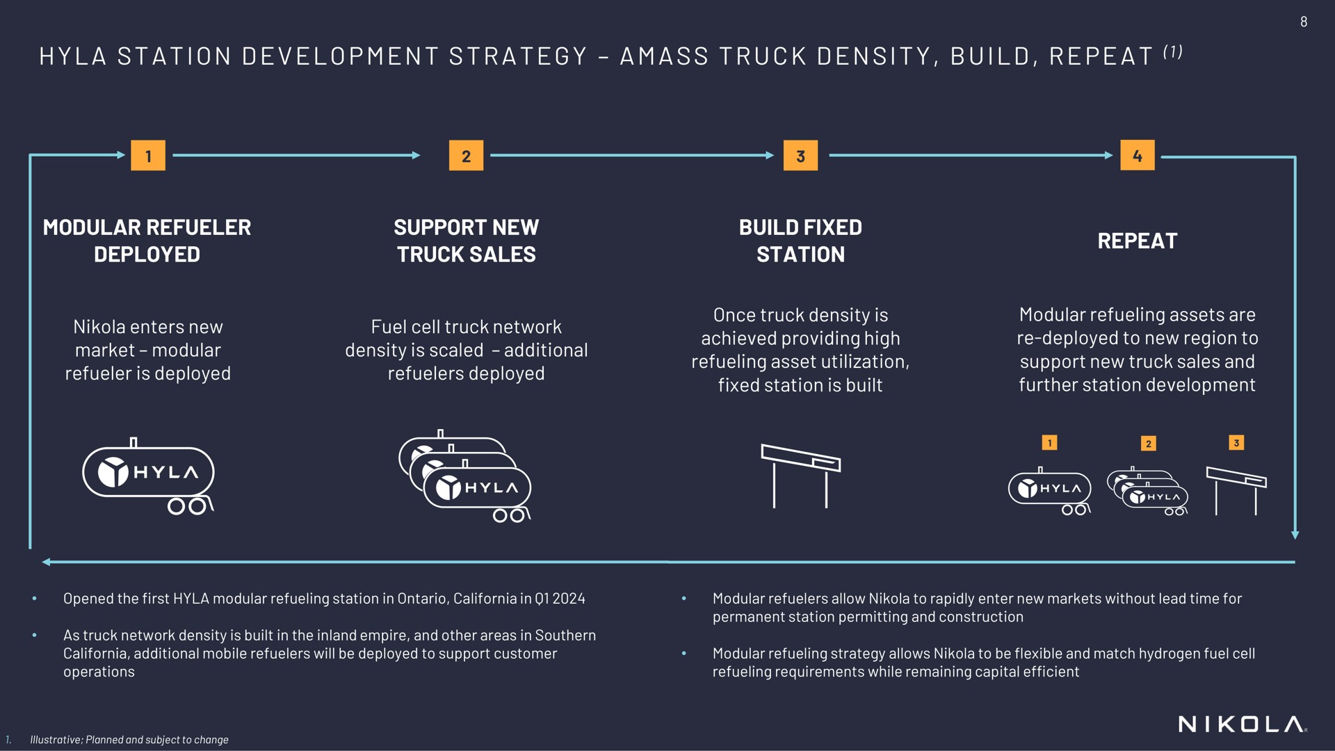 a a i a a a i i a modular deployed support new truck sales build fixed station repeat development strategy amass density | Nikola
