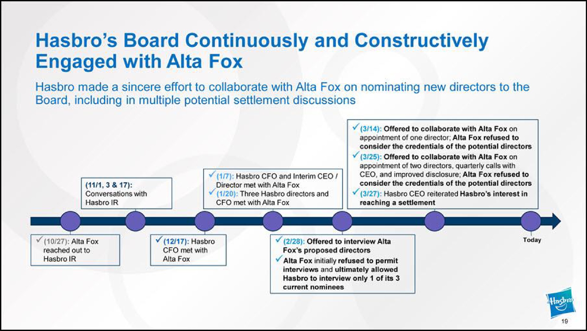 board continuously and constructively engaged with fox made a sincere effort to collaborate with fox on nominating new directors to the board including in multiple potential settlement discussions | Hasbro