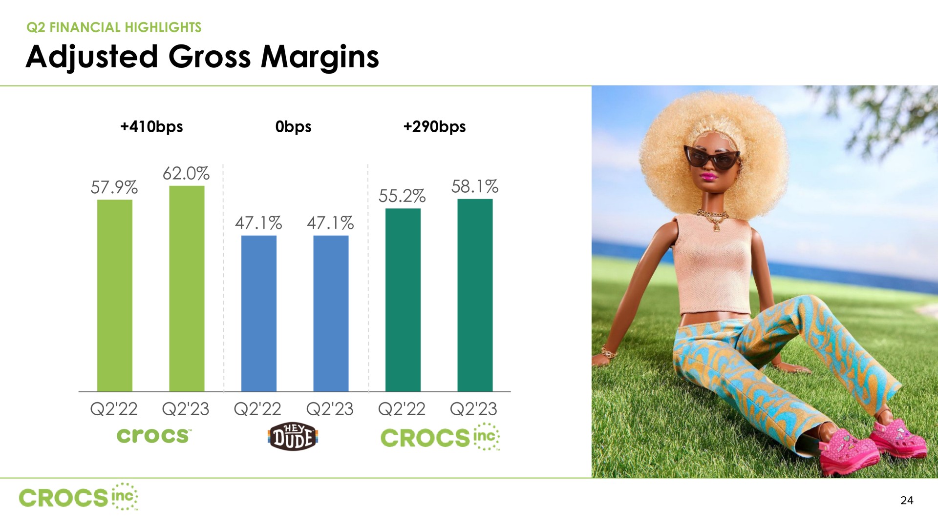 adjusted gross margins gin | Crocs