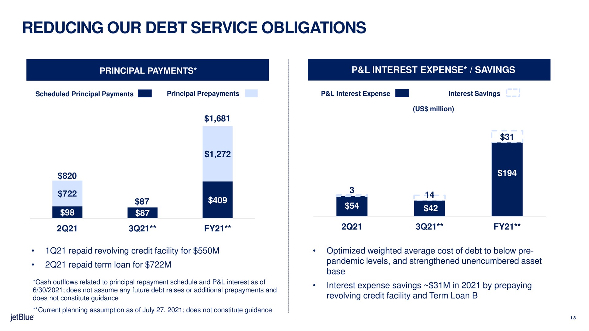 reducing our debt service obligations | jetBlue