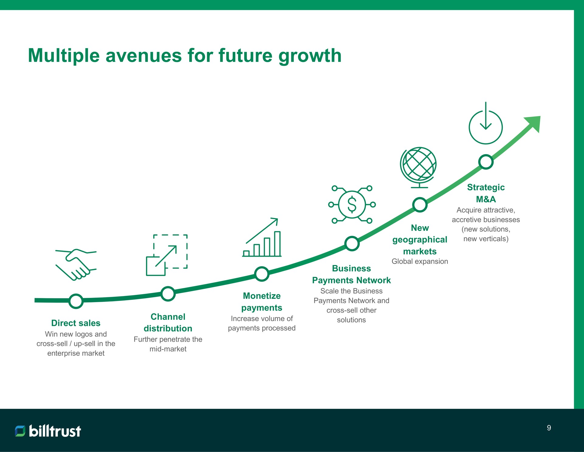 multiple avenues for future growth | Billtrust