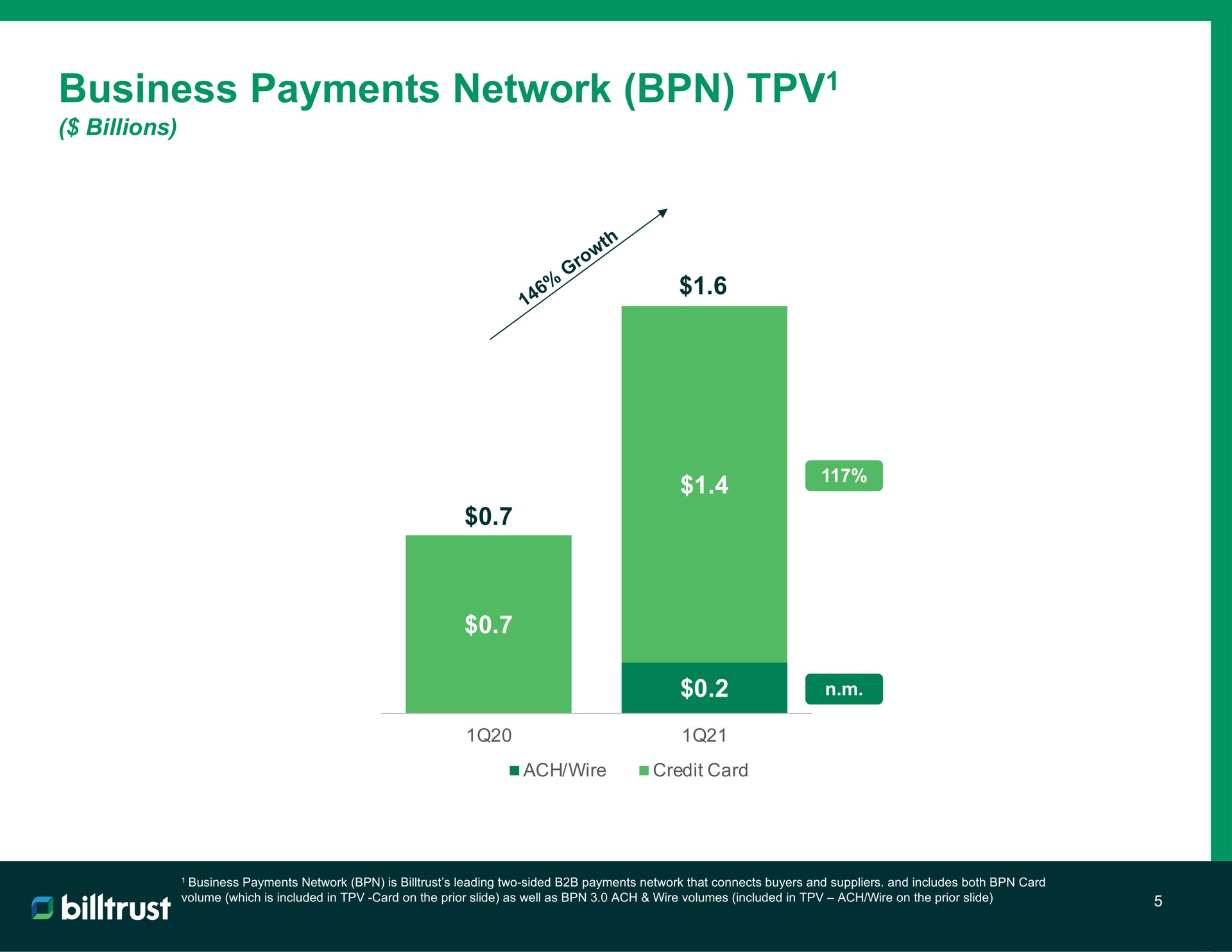 business payments network wer | Billtrust