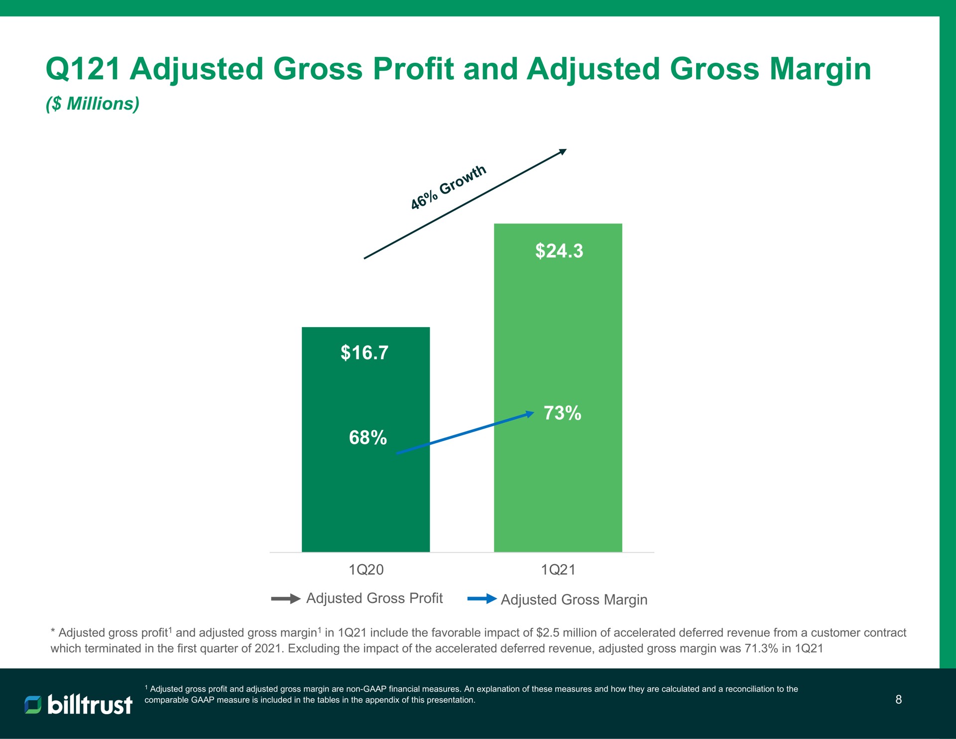 adjusted gross profit and adjusted gross margin | Billtrust