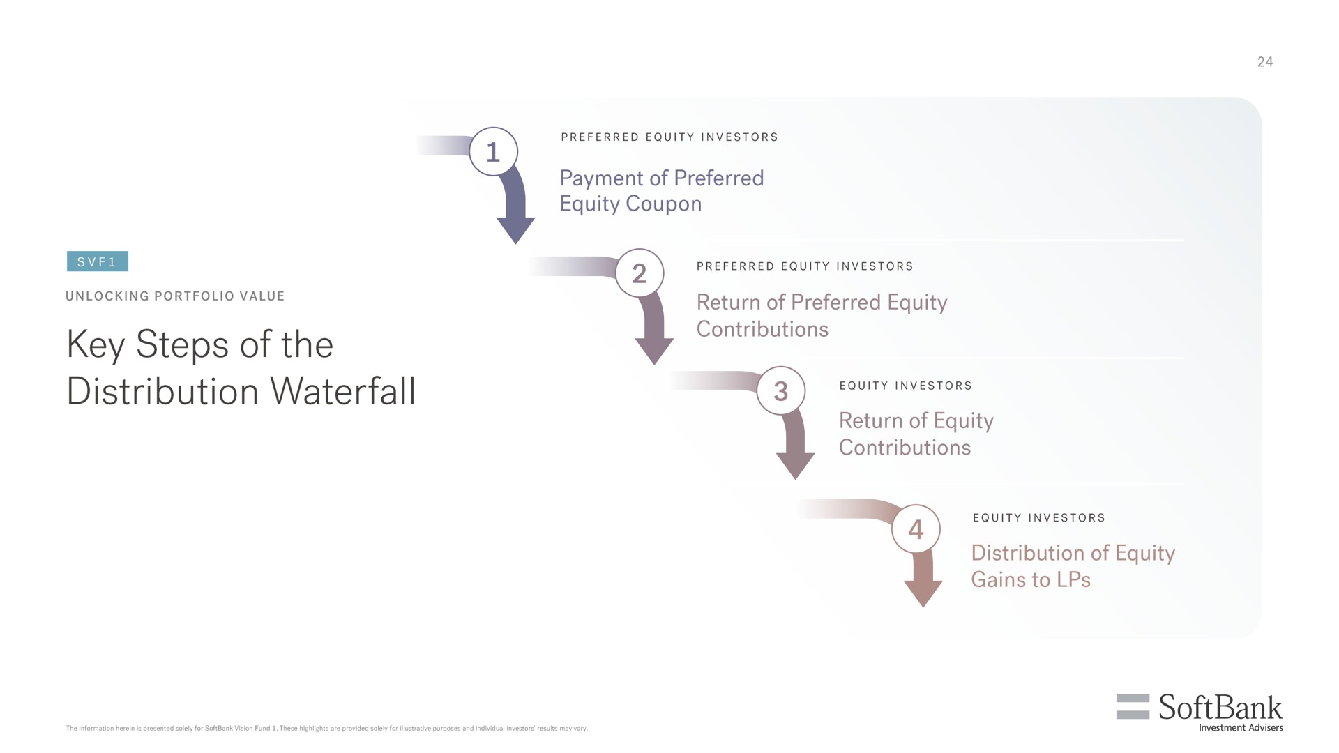 key steps of the distribution waterfall | SoftBank