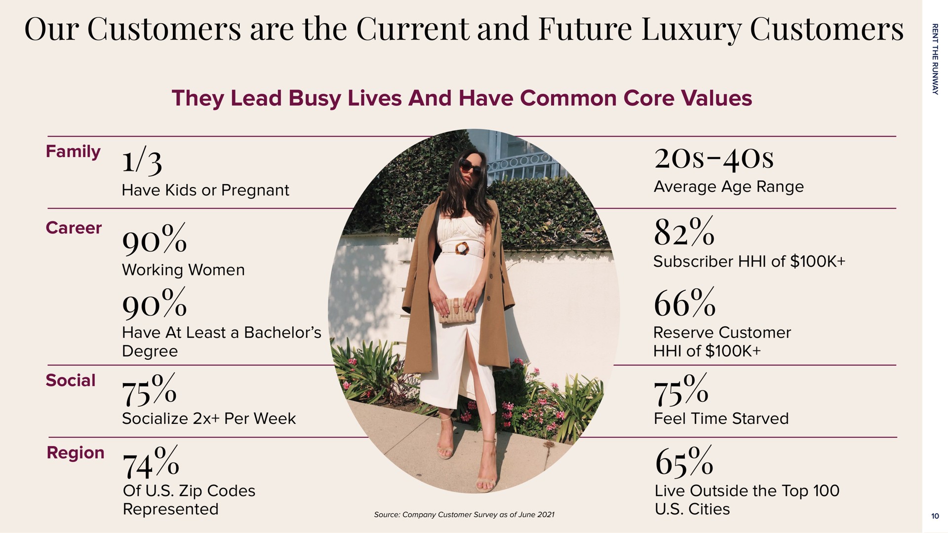 our customers are the current and future luxury customers they lead busy lives and have common core values | Rent The Runway