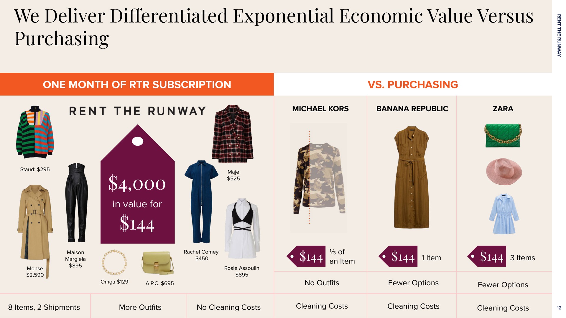 we deliver differentiated exponential economic value versus purchasing | Rent The Runway