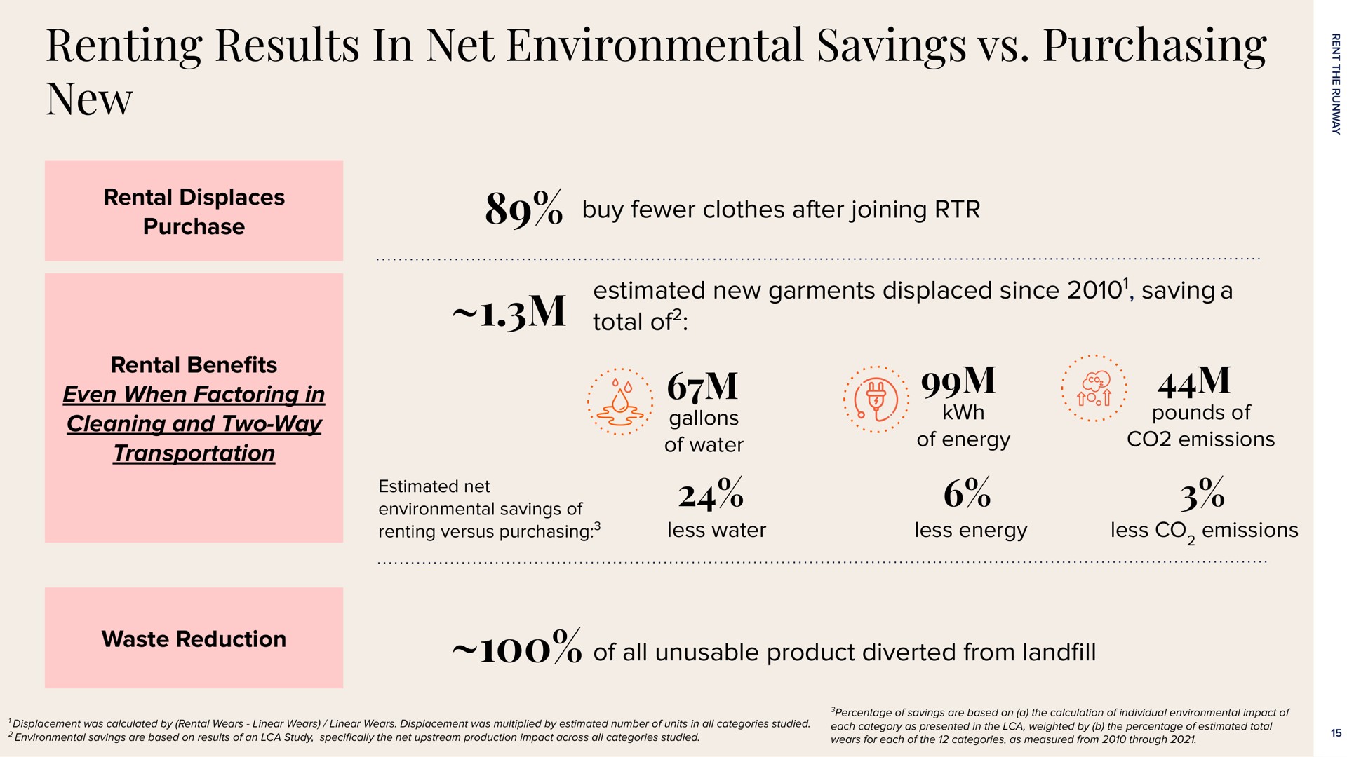 renting results in net environmental savings purchasing new even when factoring | Rent The Runway
