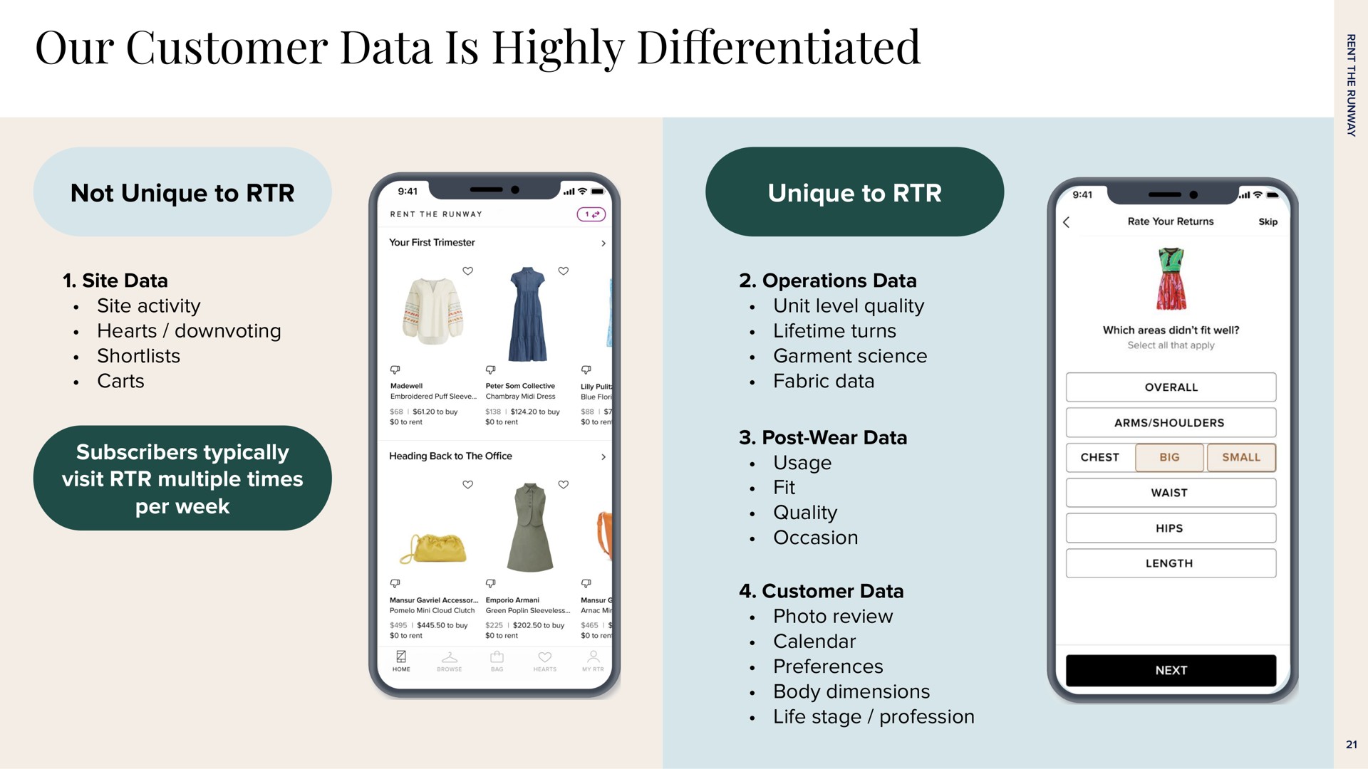our customer data is highly differentiated | Rent The Runway