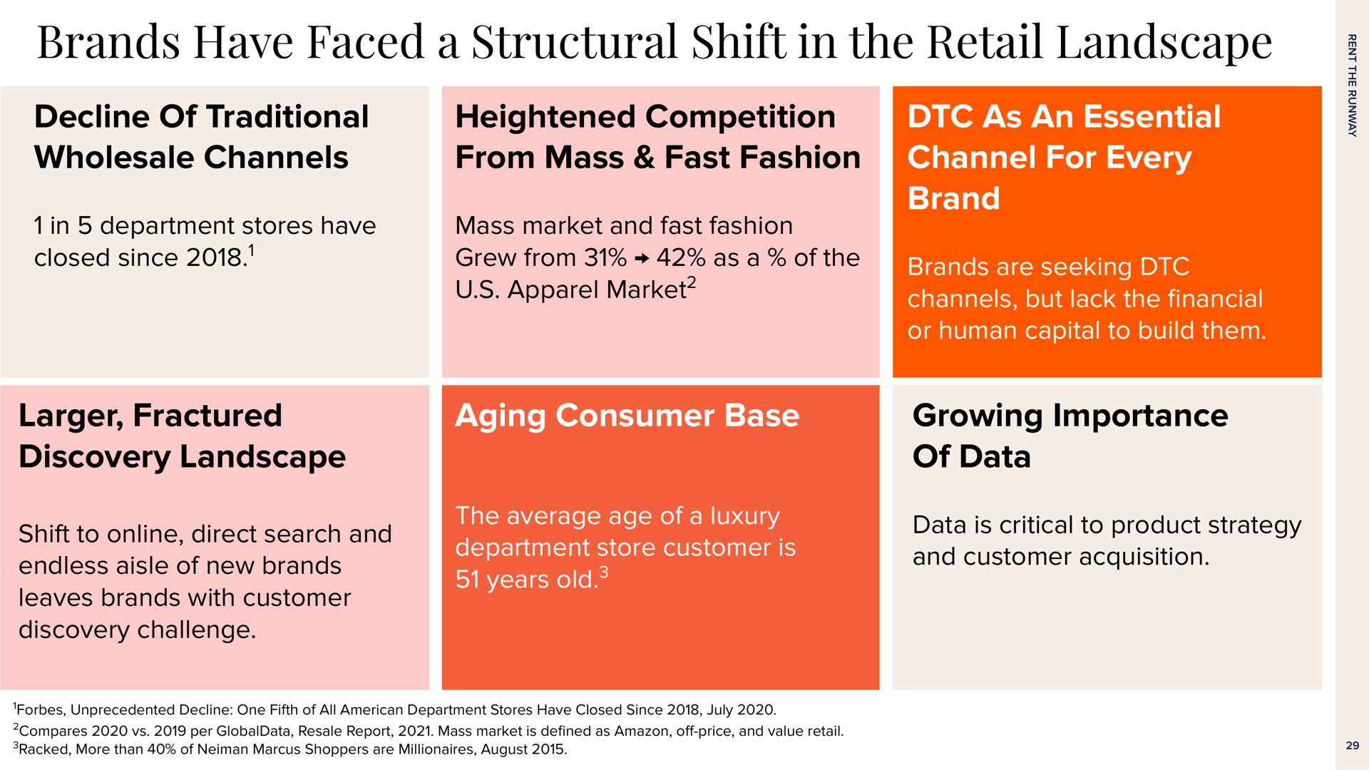 brands have faced a structural shift in the retail landscape decline of traditional wholesale channels heightened competition from mass fast fashion as an essential channel for every brand fractured discovery landscape aging consumer base growing importance of data | Rent The Runway