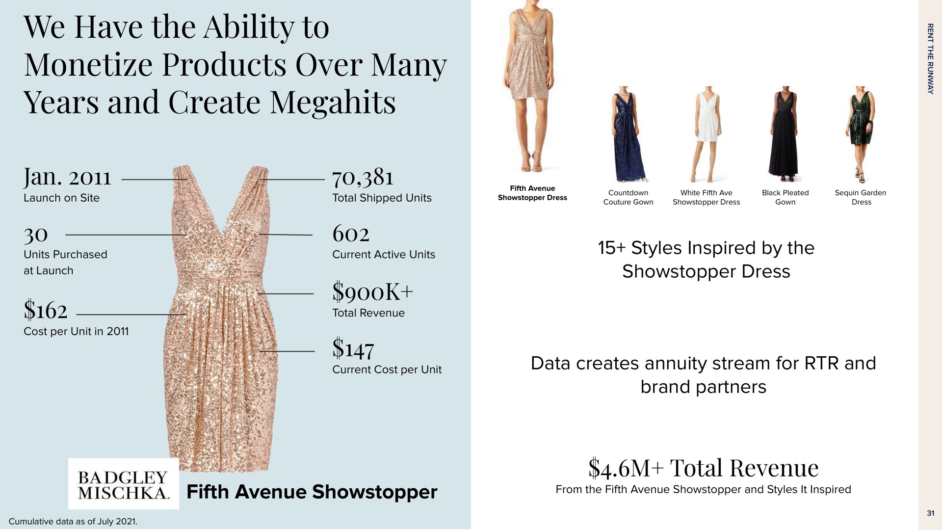 we have the ability to monetize products over many years and create fifth avenue total revenue | Rent The Runway
