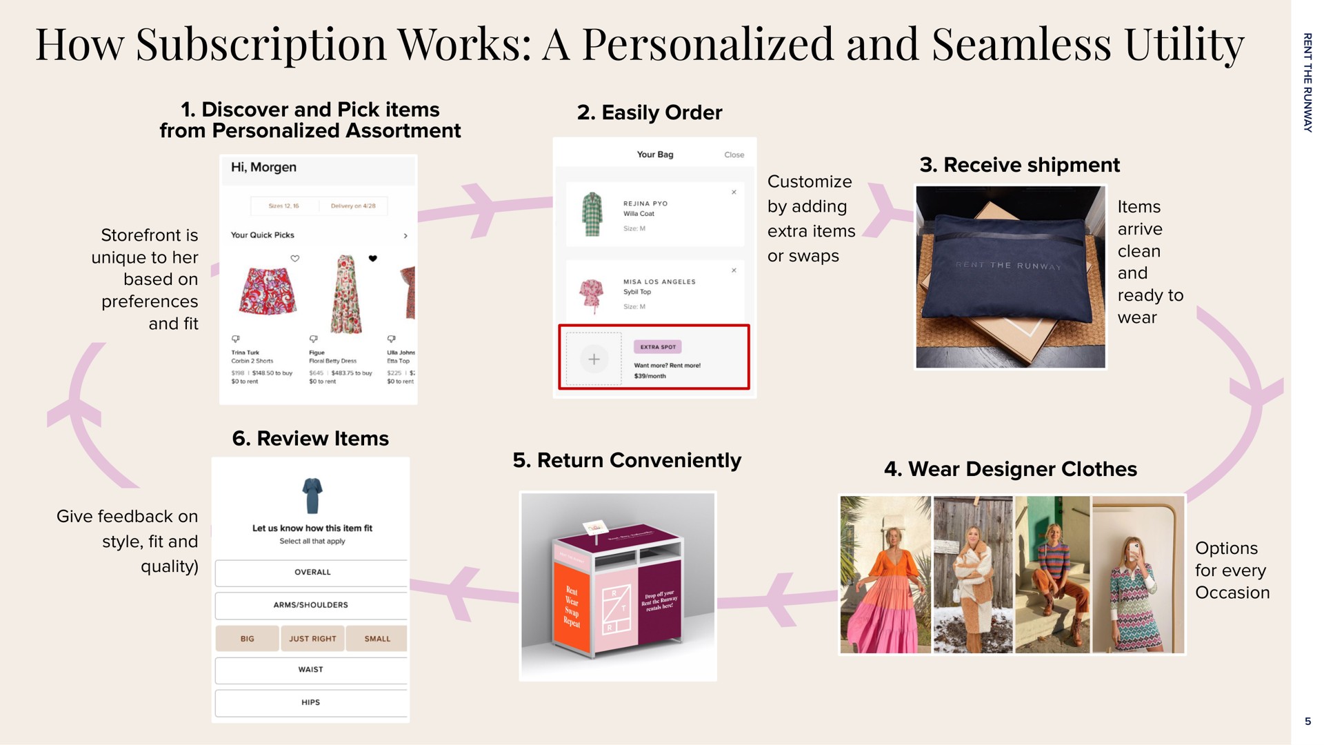 how subscription works a personalized and seamless utility | Rent The Runway