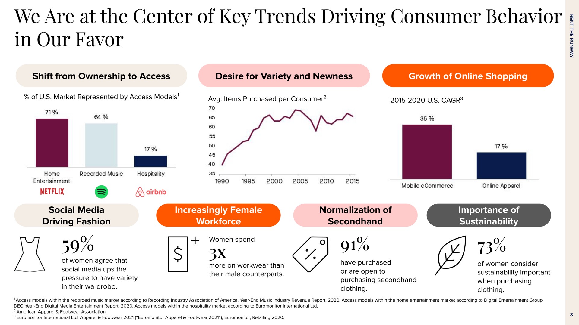 we are at the center of key trends driving consumer behavior in our favor | Rent The Runway