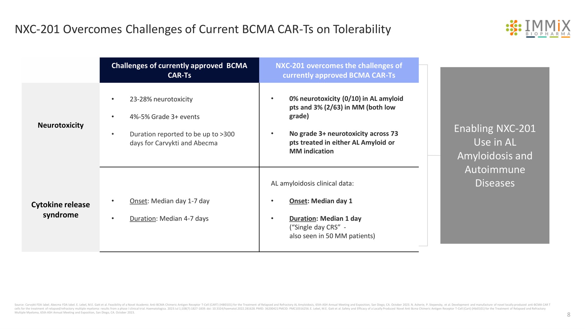 overcomes challenges of current car on tolerability enabling use in amyloidosis and diseases | Immix Biopharma