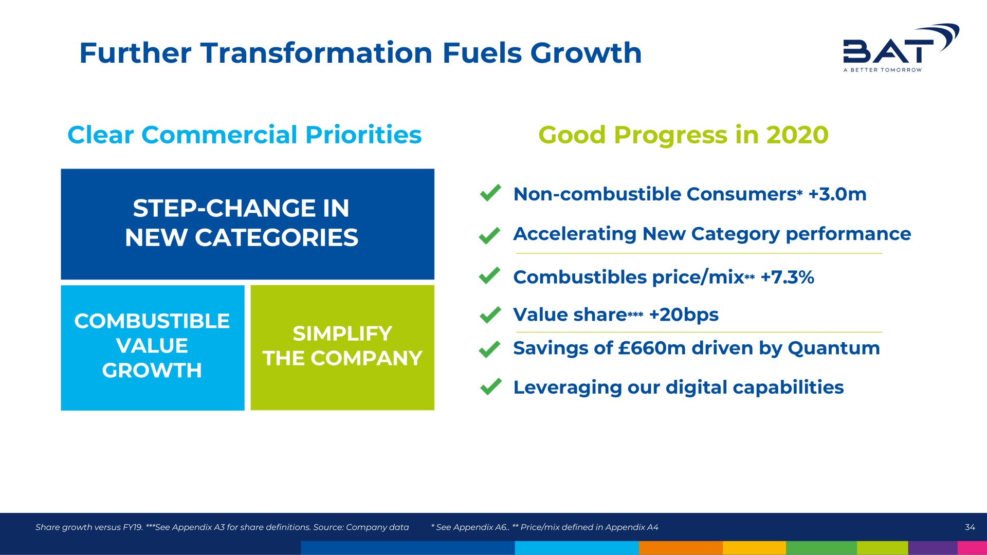 further transformation fuels growth at | BAT