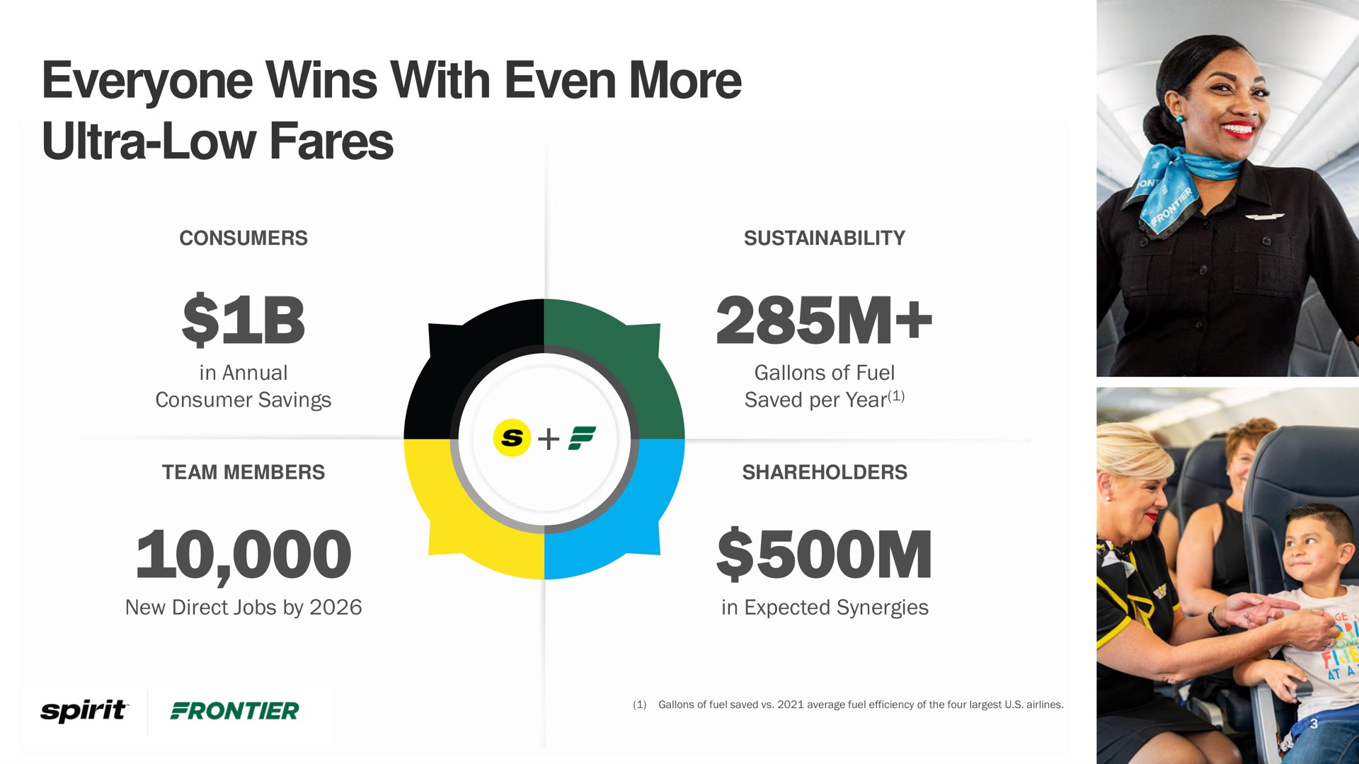 everyone wins with even more ultra low fares | Frontier