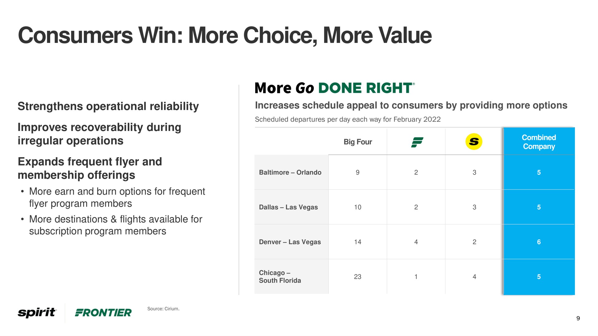 consumers win more choice more value | Frontier