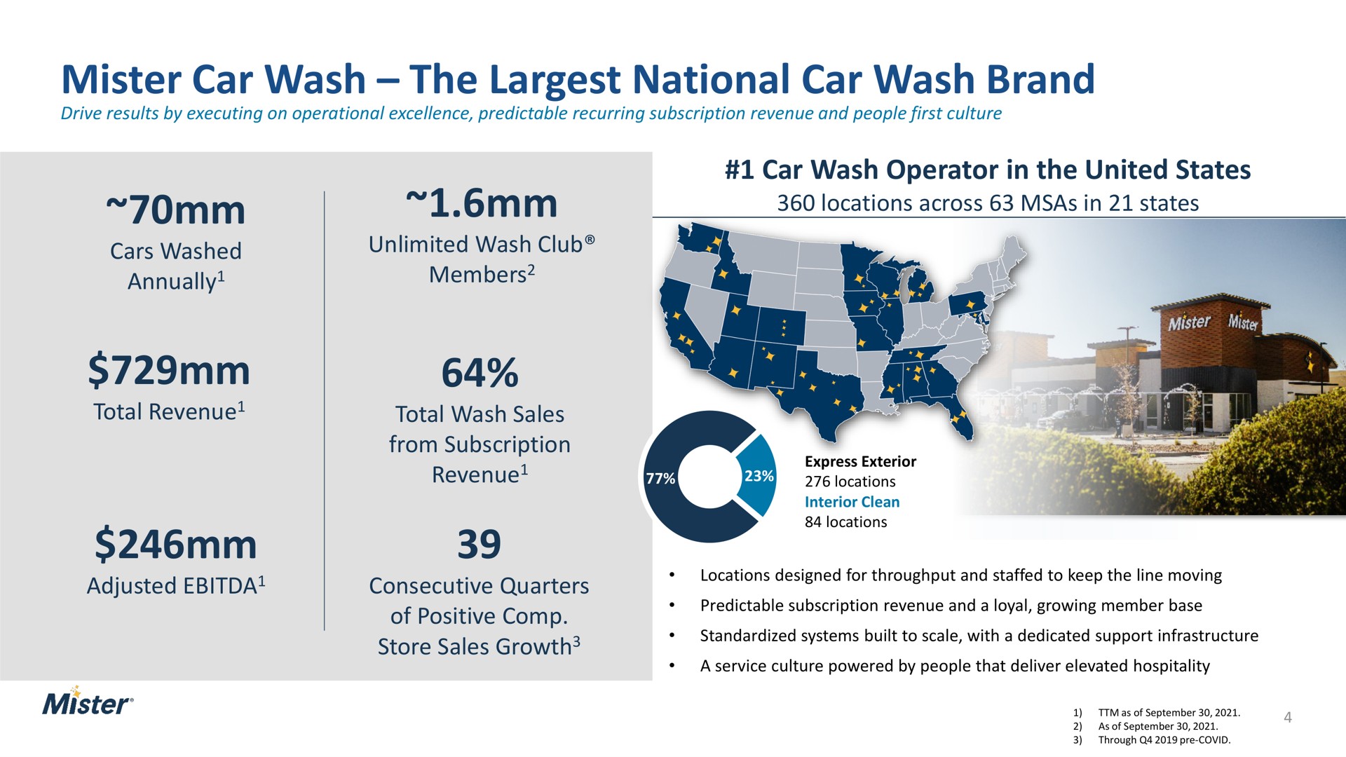 mister car wash the national car wash brand cars washed annually total revenue adjusted unlimited wash club members total wash sales from subscription revenue consecutive quarters of positive store sales growth car wash operator in the united states locations across in states annually revenue revenue | Mister Car Wash