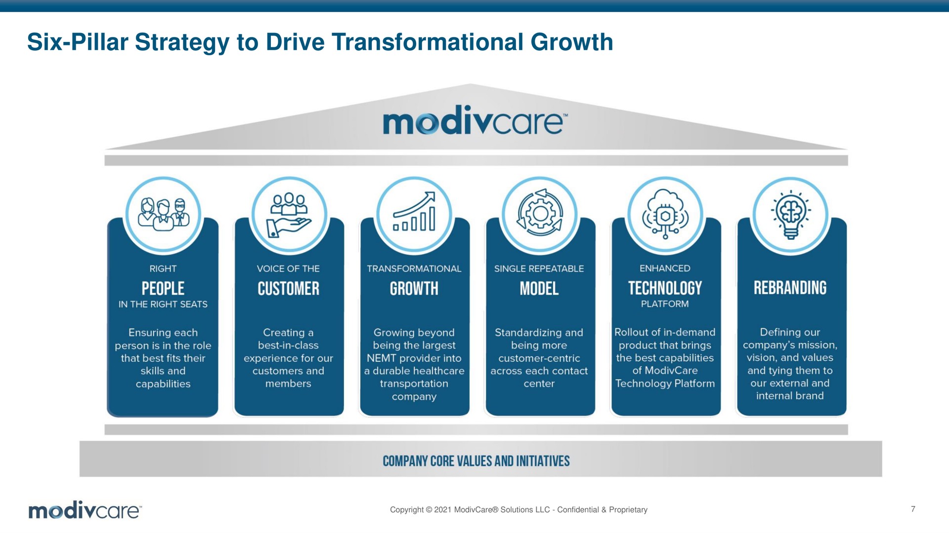 six pillar strategy to drive growth | ModivCare
