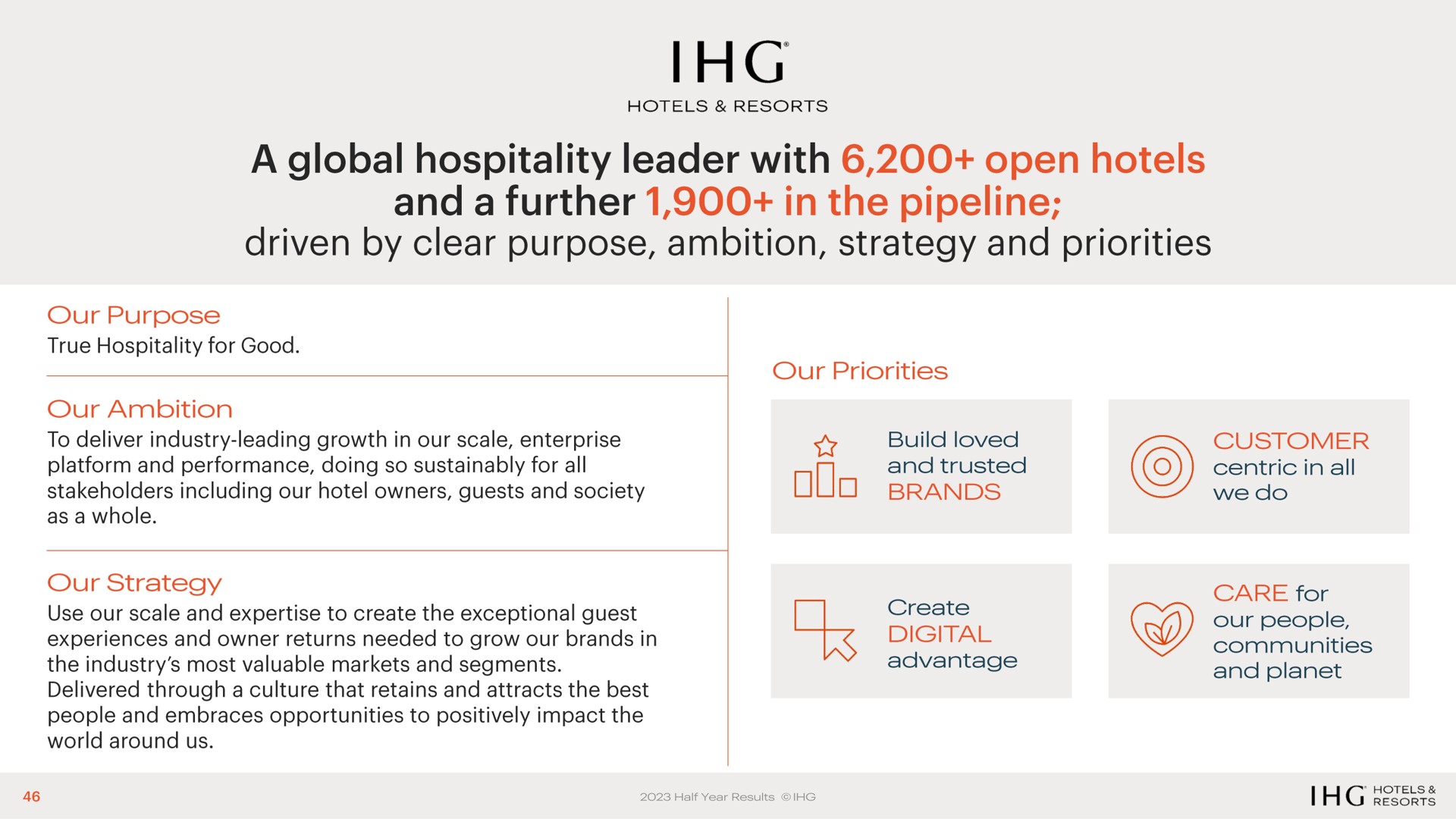 a global hospitality leader with open hotels and a further in the pipeline driven by clear purpose ambition strategy and priorities | IHG Hotels